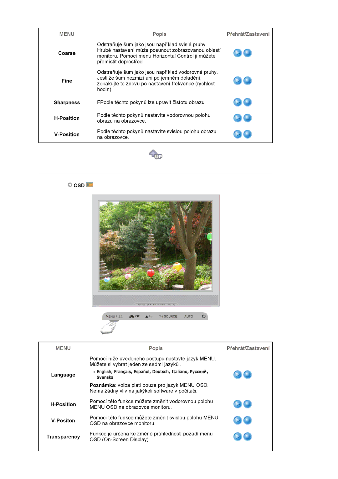 Samsung LS17MJSKSZ/EDC manual Coarse Fine Sharpness Position V-Position, Osd, Language Position Positon Transparency 