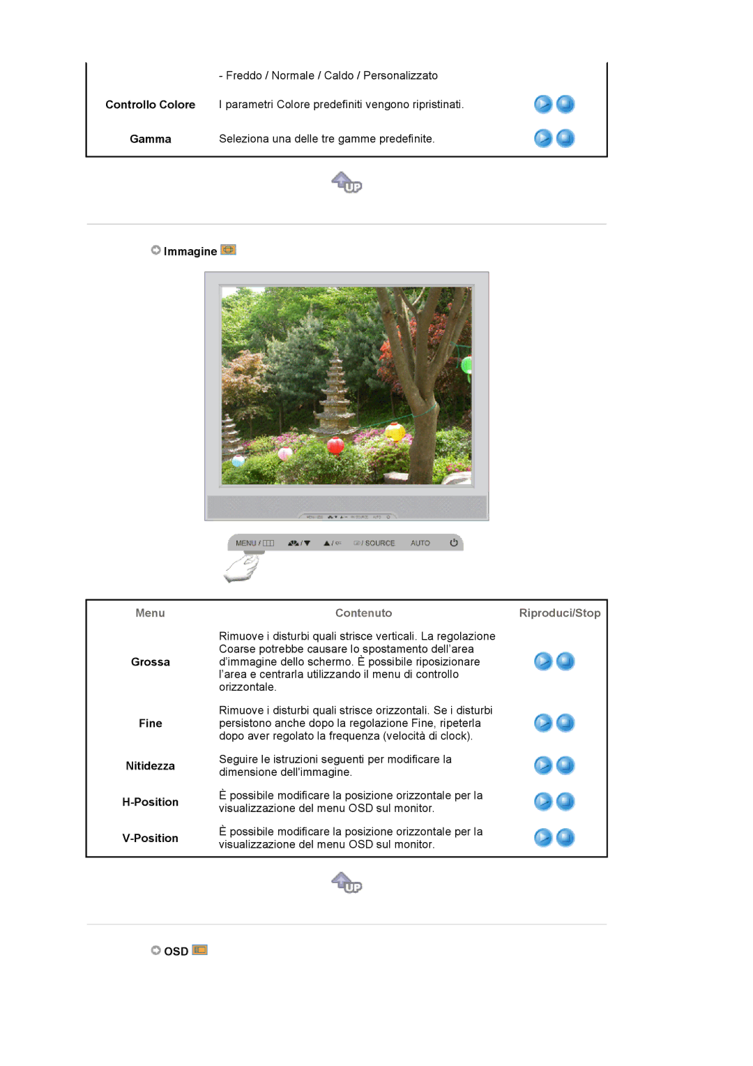 Samsung LS17MJSTSE/EDC, LS19MJSTS7/EDC manual Gamma, Menu, Grossa Fine Nitidezza Position, ContenutoRiproduci/Stop, Osd 