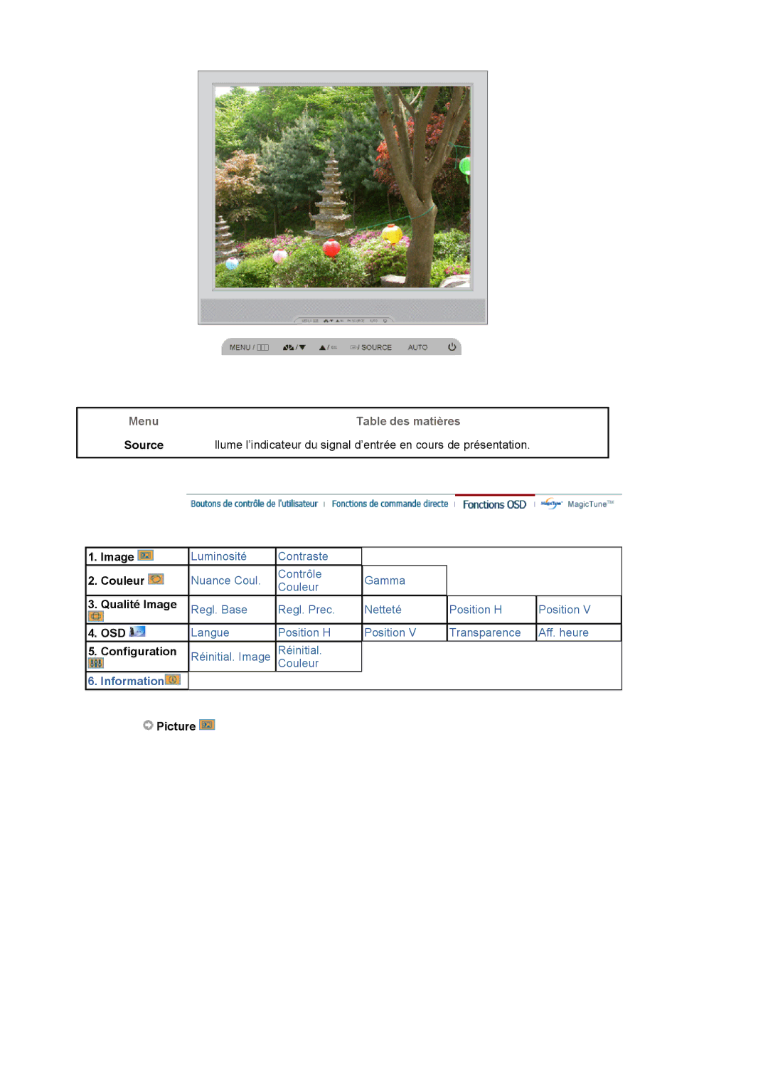 Samsung MJ17MSTSQ/EDC, LS17MJSTSE/EDC, LS19MJSTS7/EDC, MJ19MSTSQ/EDC, LS19MJSTSH/EDC Menu Table des matières Source, Picture 