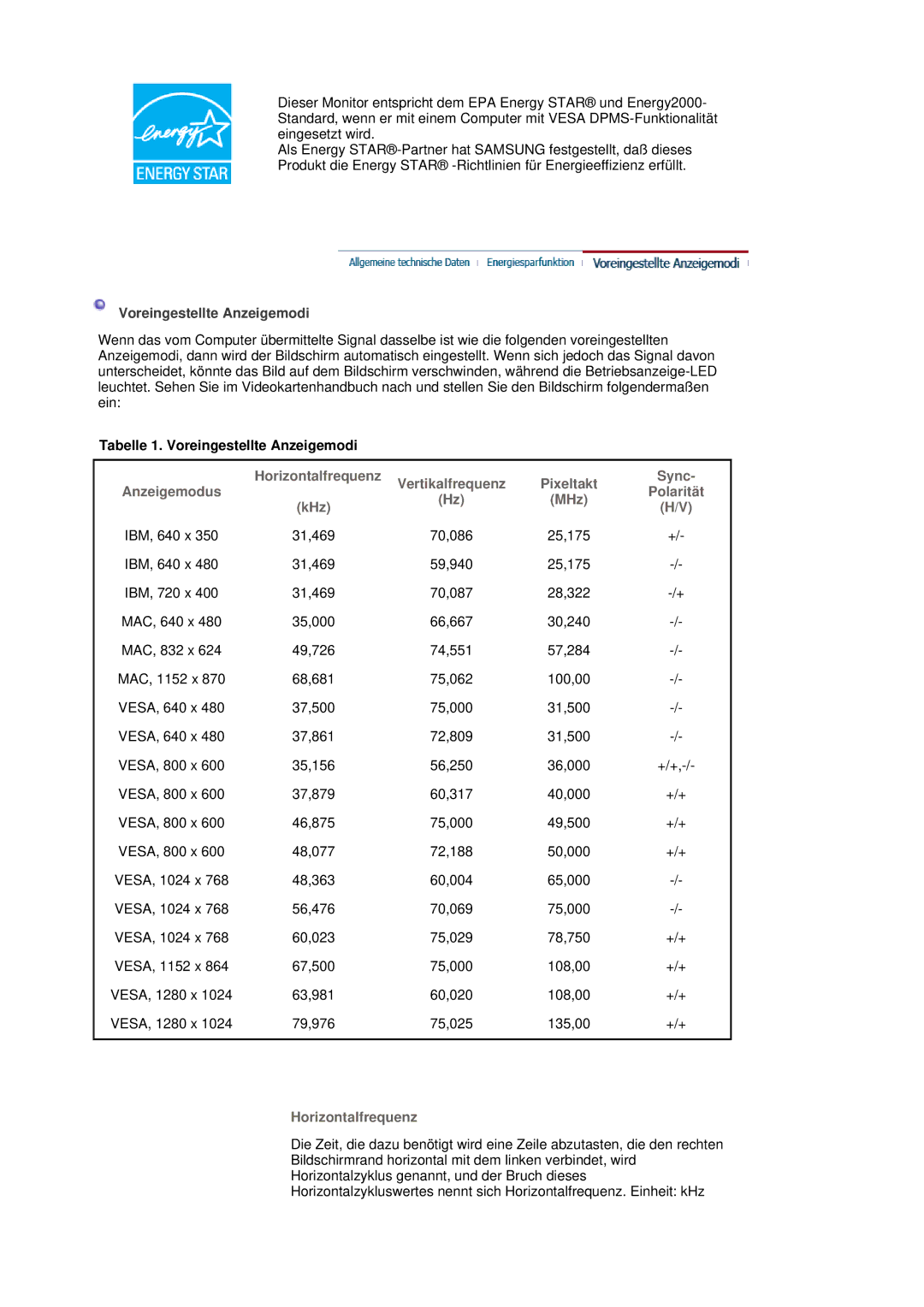 Samsung MJ19MSTSQ/EDC Tabelle 1. Voreingestellte Anzeigemodi, Anzeigemodus Horizontalfrequenz, Sync, MHz Polarität KHz 