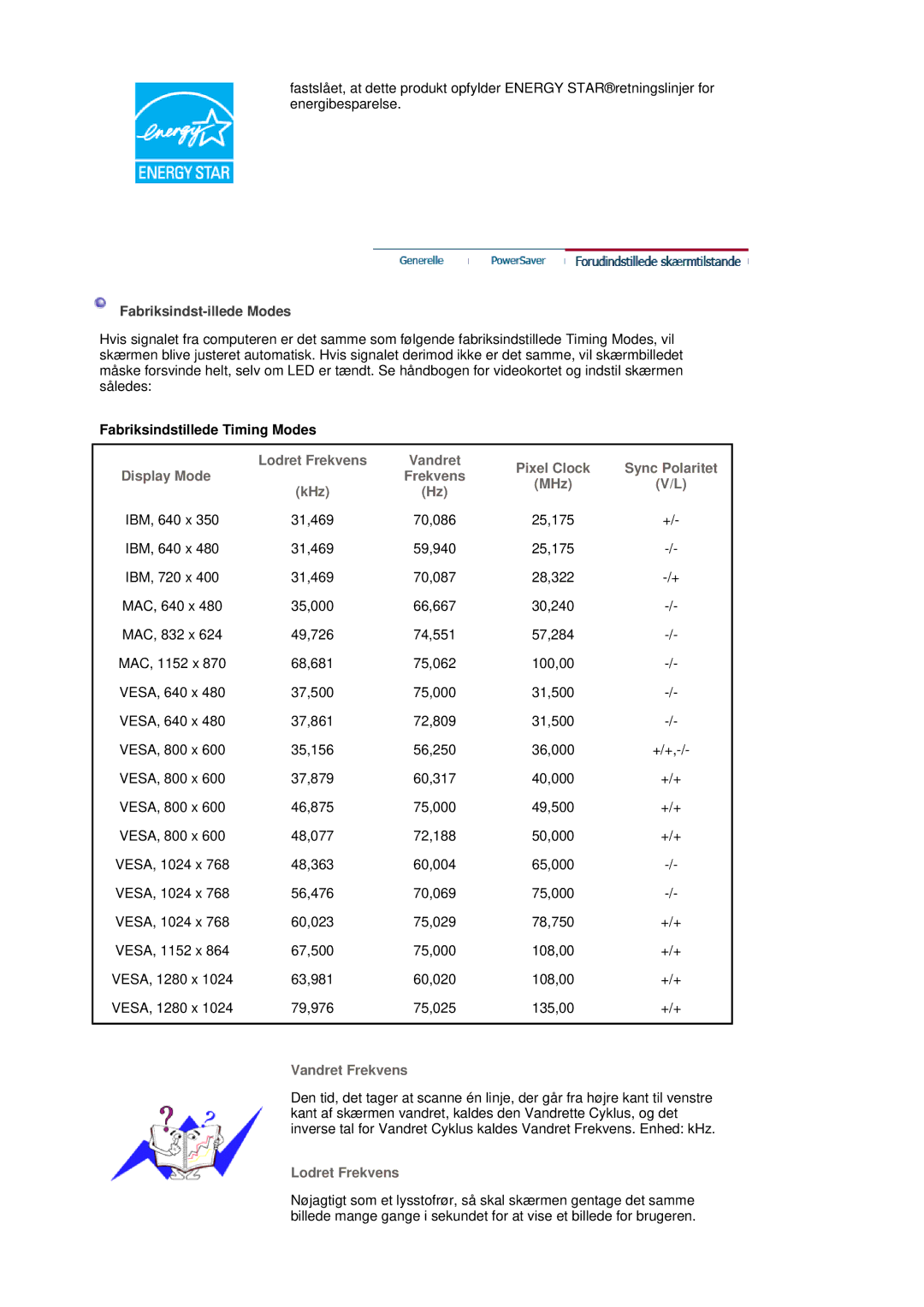 Samsung LS17MJSTSV/EDC manual Fabriksindst-illede Modes, Fabriksindstillede Timing Modes, Vandret Frekvens, Lodret Frekvens 