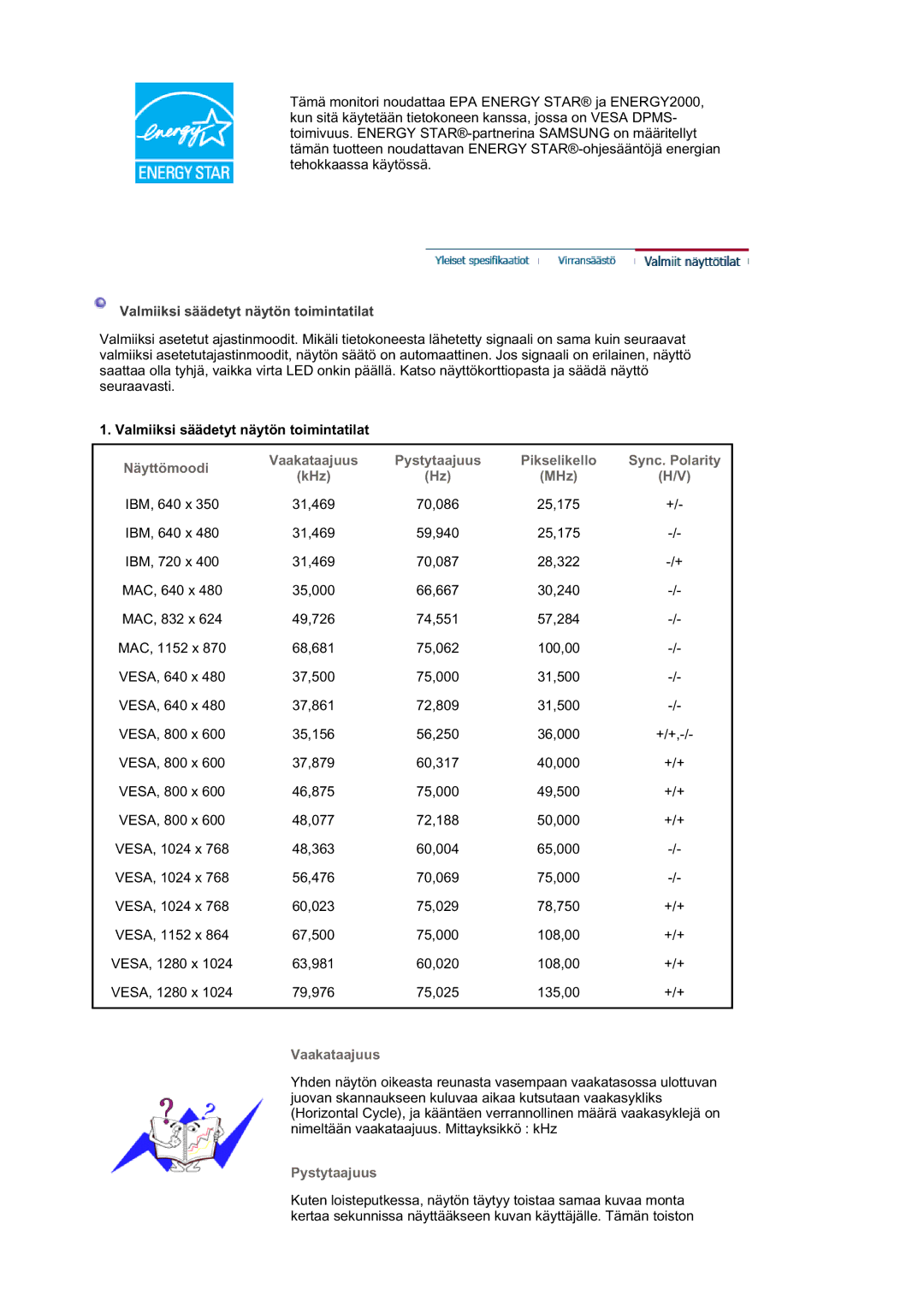 Samsung LS17MJSTSV/EDC, LS17MJSTSE/EDC Valmiiksi säädetyt näytön toimintatilat, Näyttömoodi, Vaakataajuus, Pystytaajuus 