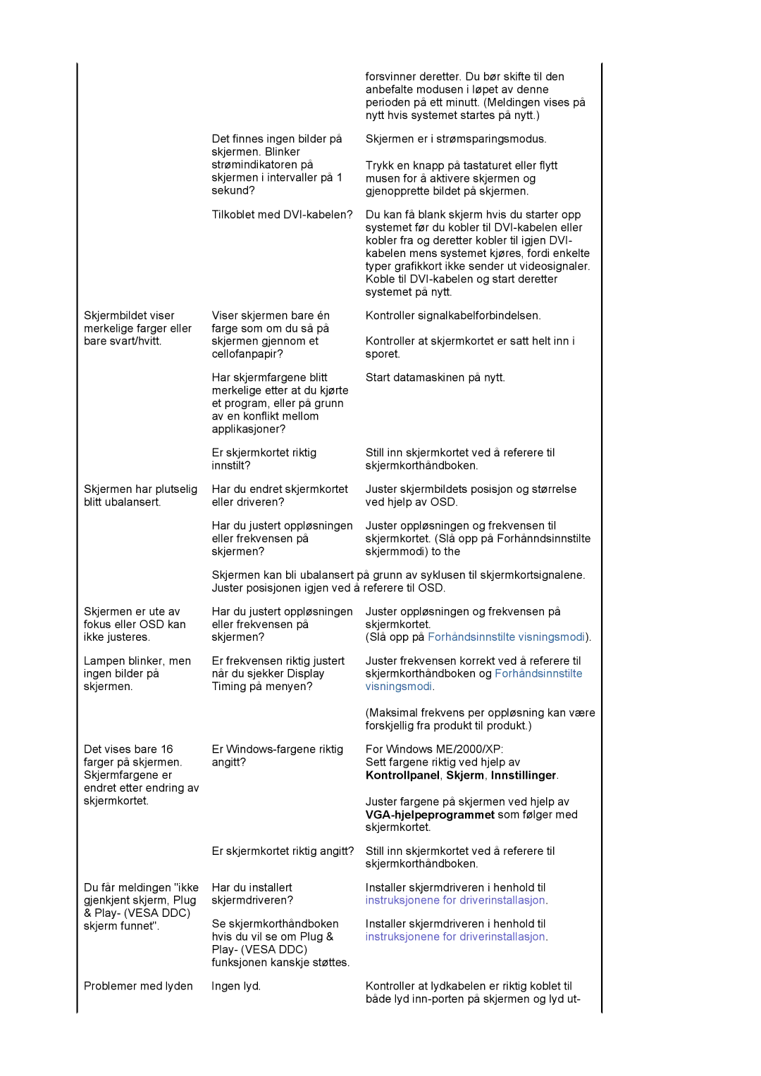 Samsung LS19MJSTS7/EDC, LS17MJSTSE/EDC Slå opp på Forhåndsinnstilte visningsmodi, Kontrollpanel, Skjerm, Innstillinger 