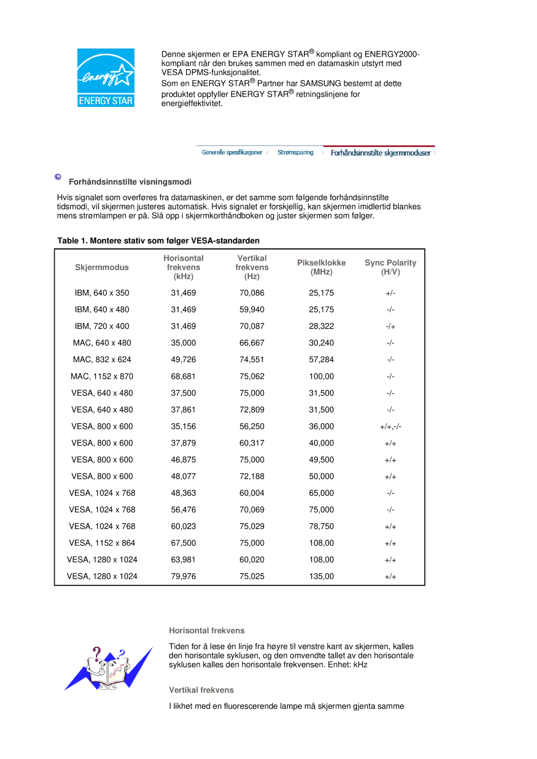 Samsung LS17MJSTSV/EDC, LS17MJSTSE/EDC manual Forhåndsinnstilte visningsmodi, Montere stativ som følger VESA-standarden 