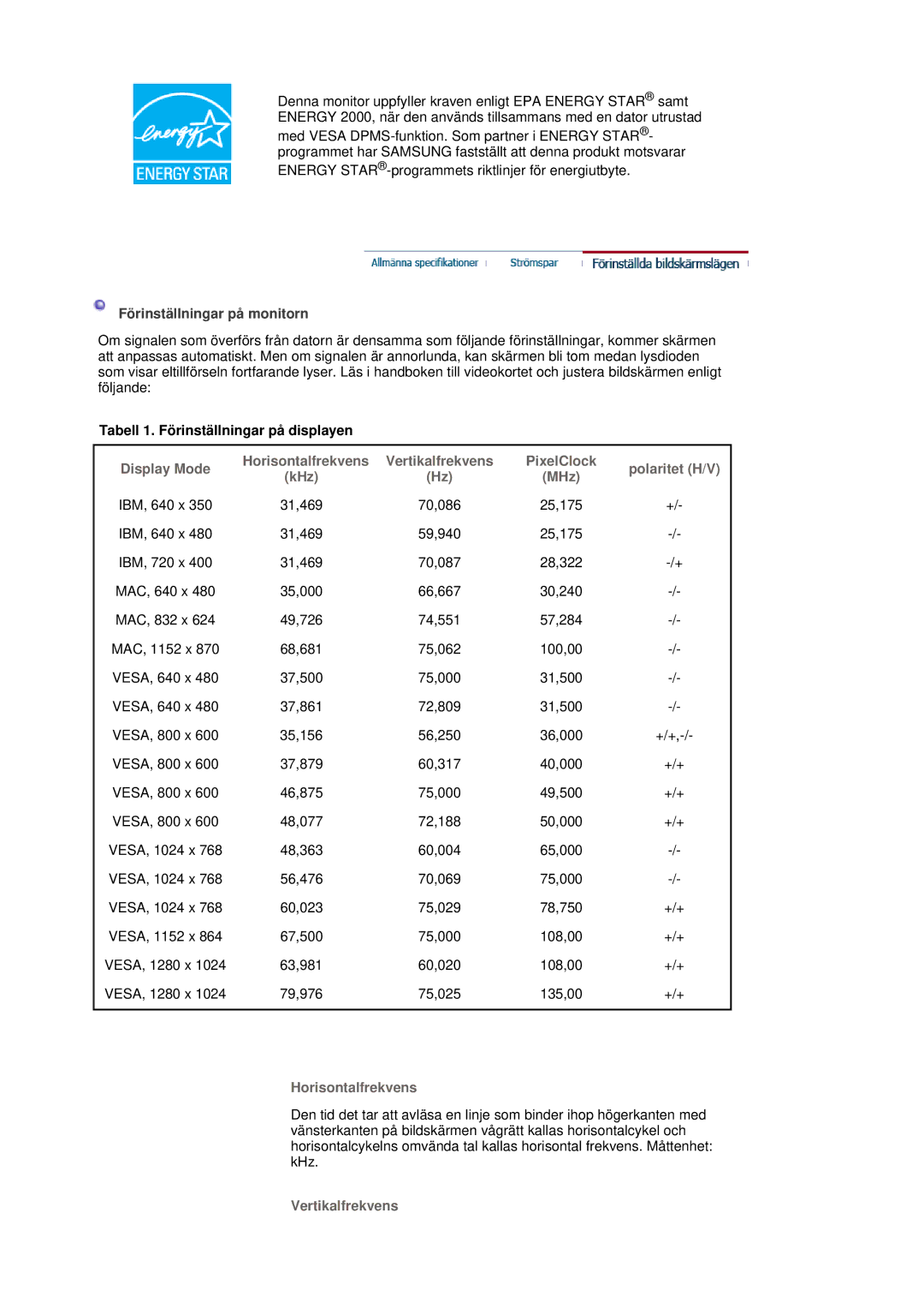 Samsung LS17MJSTSE/EDC manual Tabell 1. Förinställningar på displayen, Display Mode Horisontalfrekvens, Vertikalfrekvens 