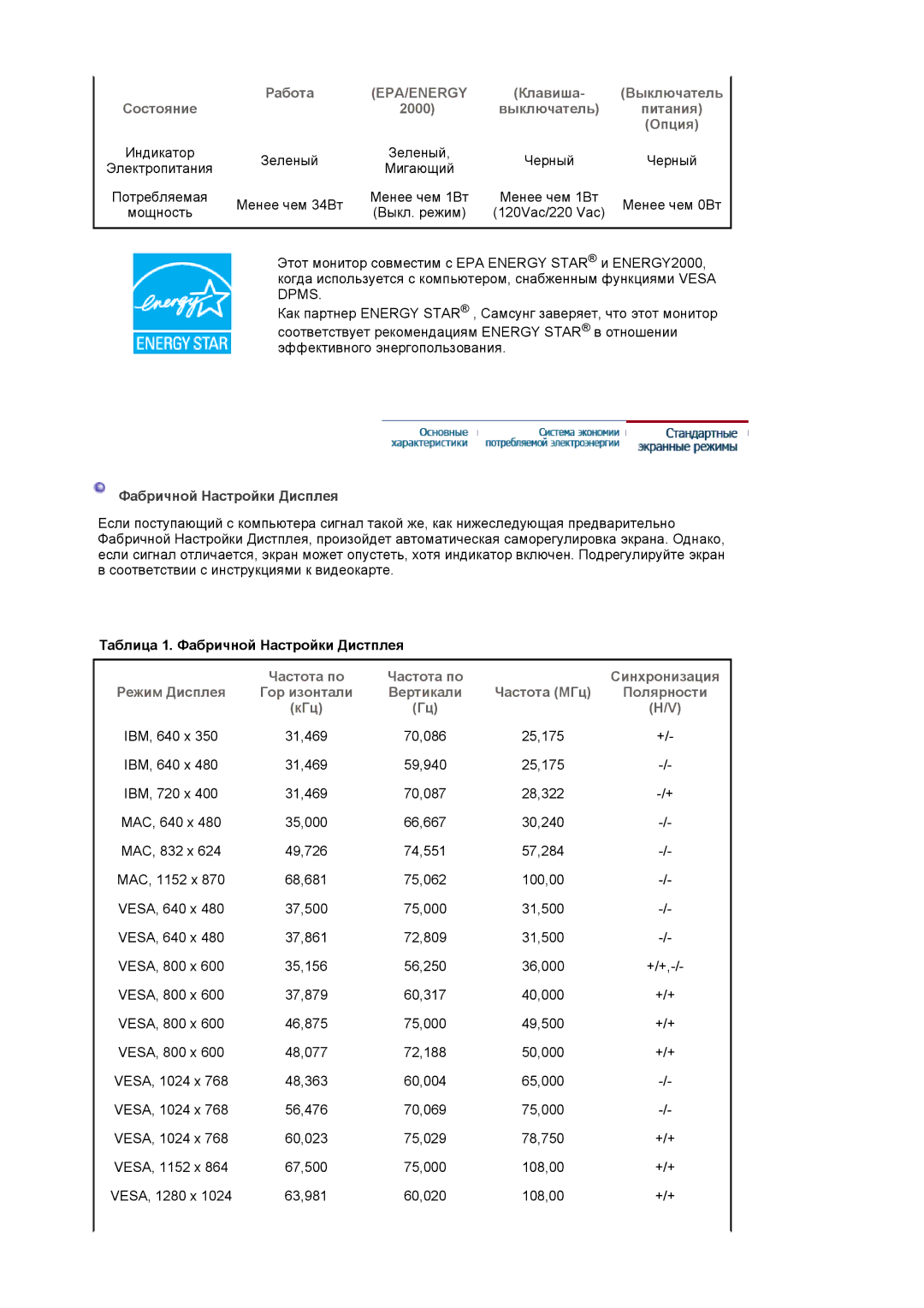 Samsung MJ19MSTSQ/EDC, MJ17MSTSQ/EDC Работа, Клавиша Выключатель Состояние 2000 Питания Опция, Фабричной Настройки Дисплея 