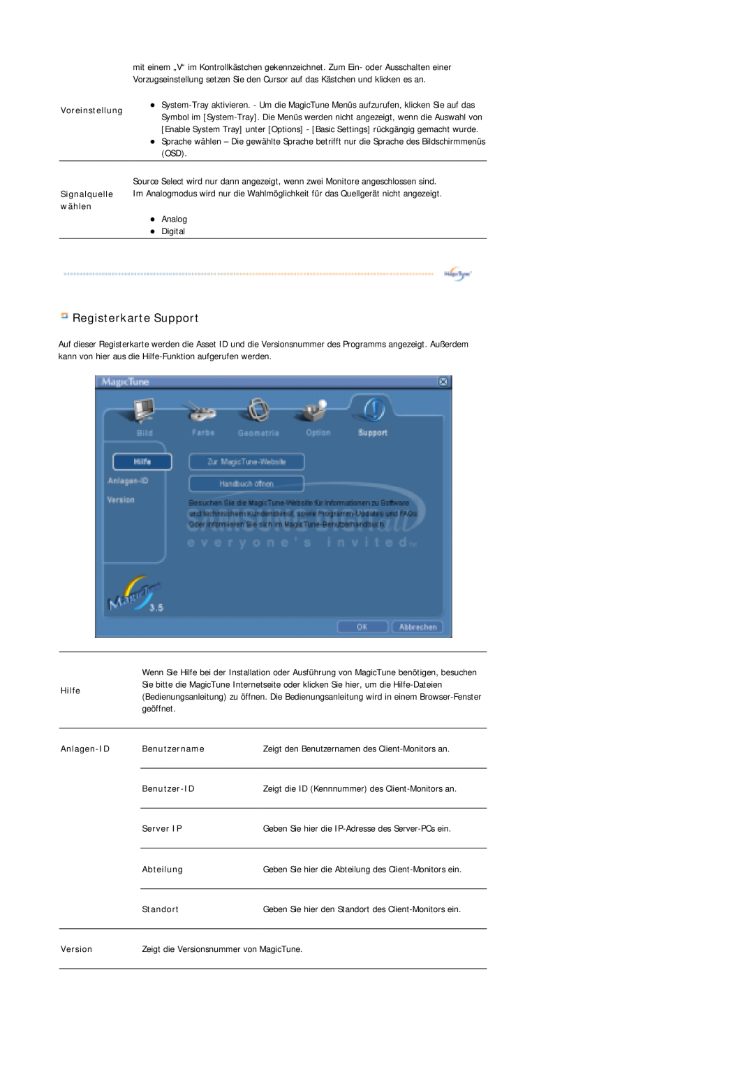 Samsung LS17MJSTSV/EDC Registerkarte Support, Voreinstellung, Hilfe, Anlagen-ID, Benutzername, Benutzer-ID, Server IP 