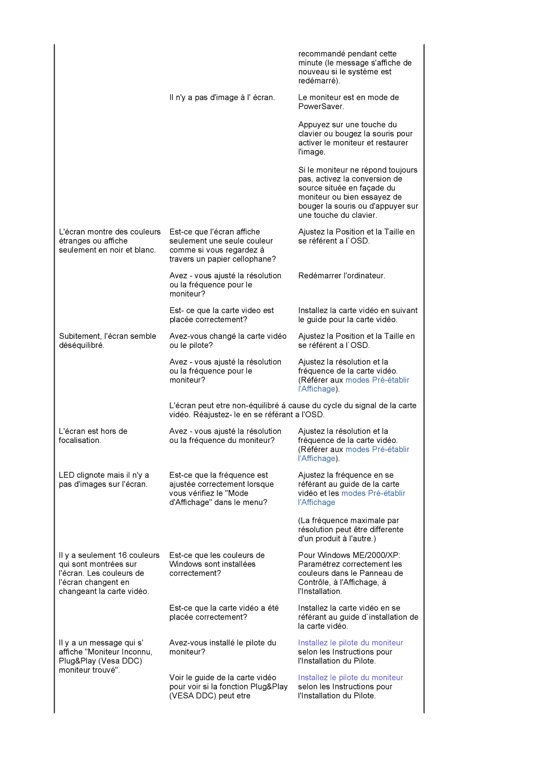 Samsung LS17MJVKS/EDC manual LAffichage 