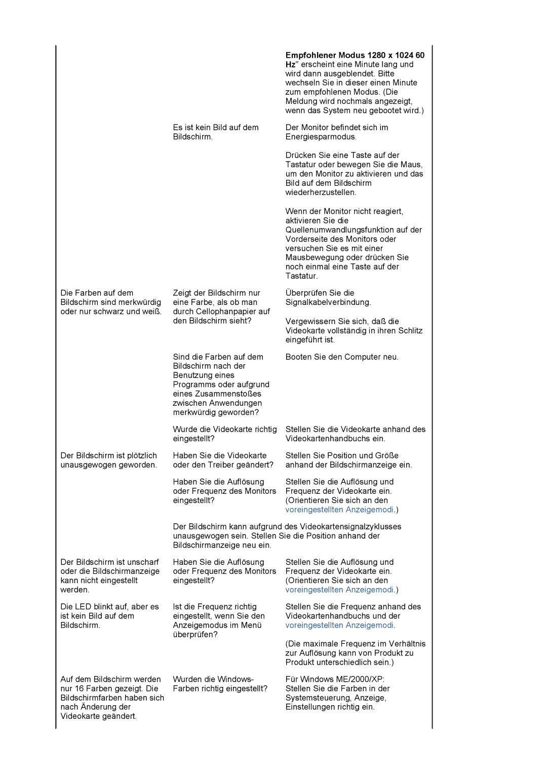 Samsung LS17MJVKS/EDC manual Voreingestellten Anzeigemodi 