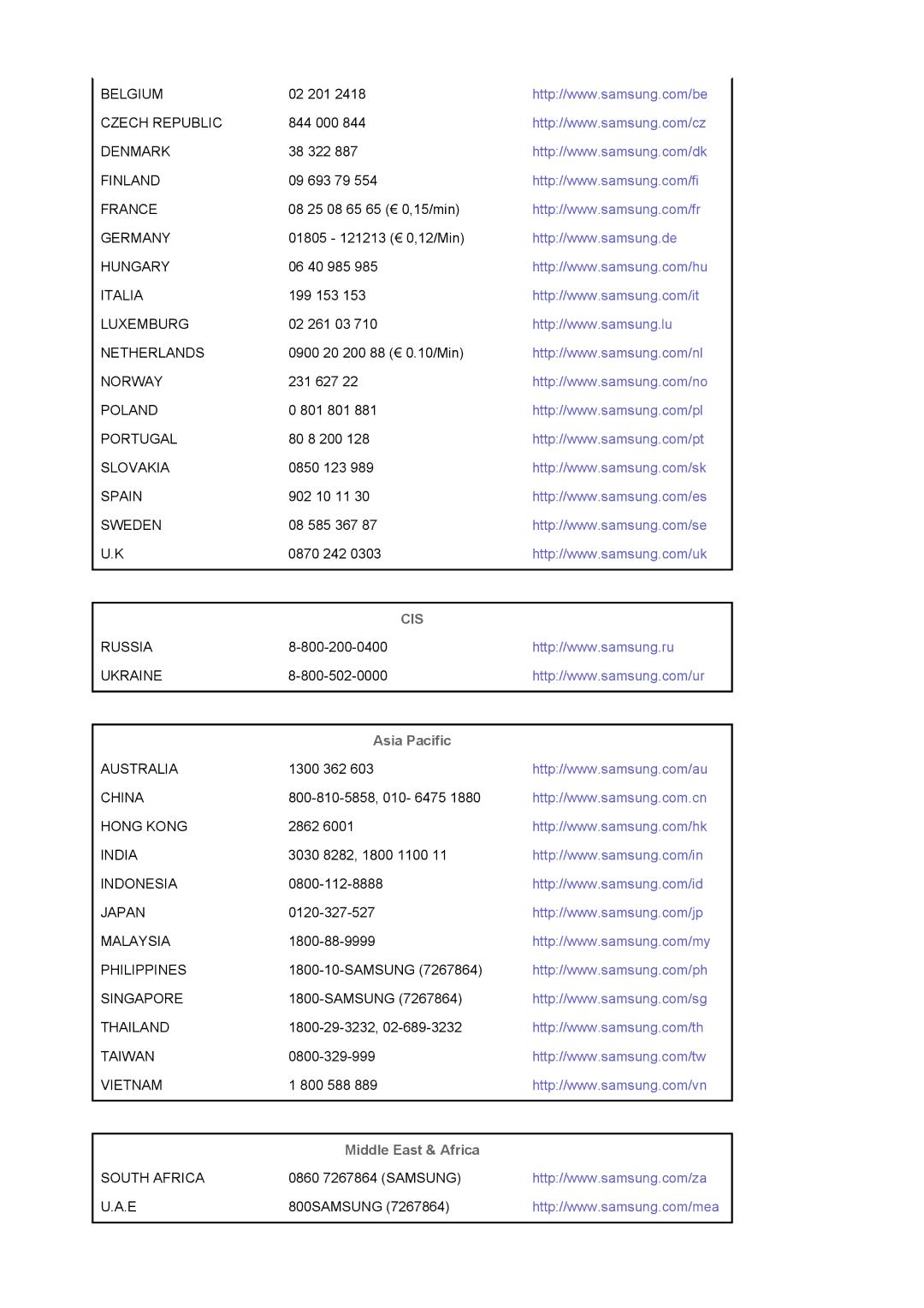 Samsung LS17MJVKS/EDC manual Asia Pacific, Middle East & Africa 