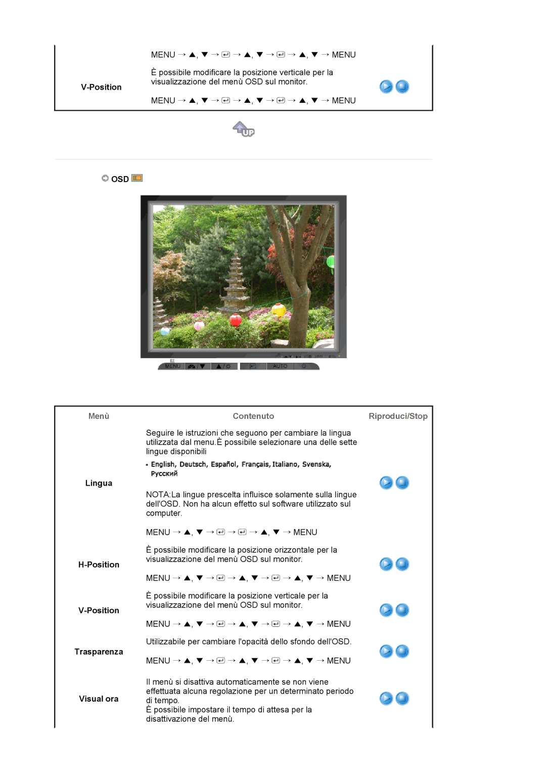 Samsung LS17MJVKS/EDC manual Osd, Lingua Position Trasparenza Visual ora 