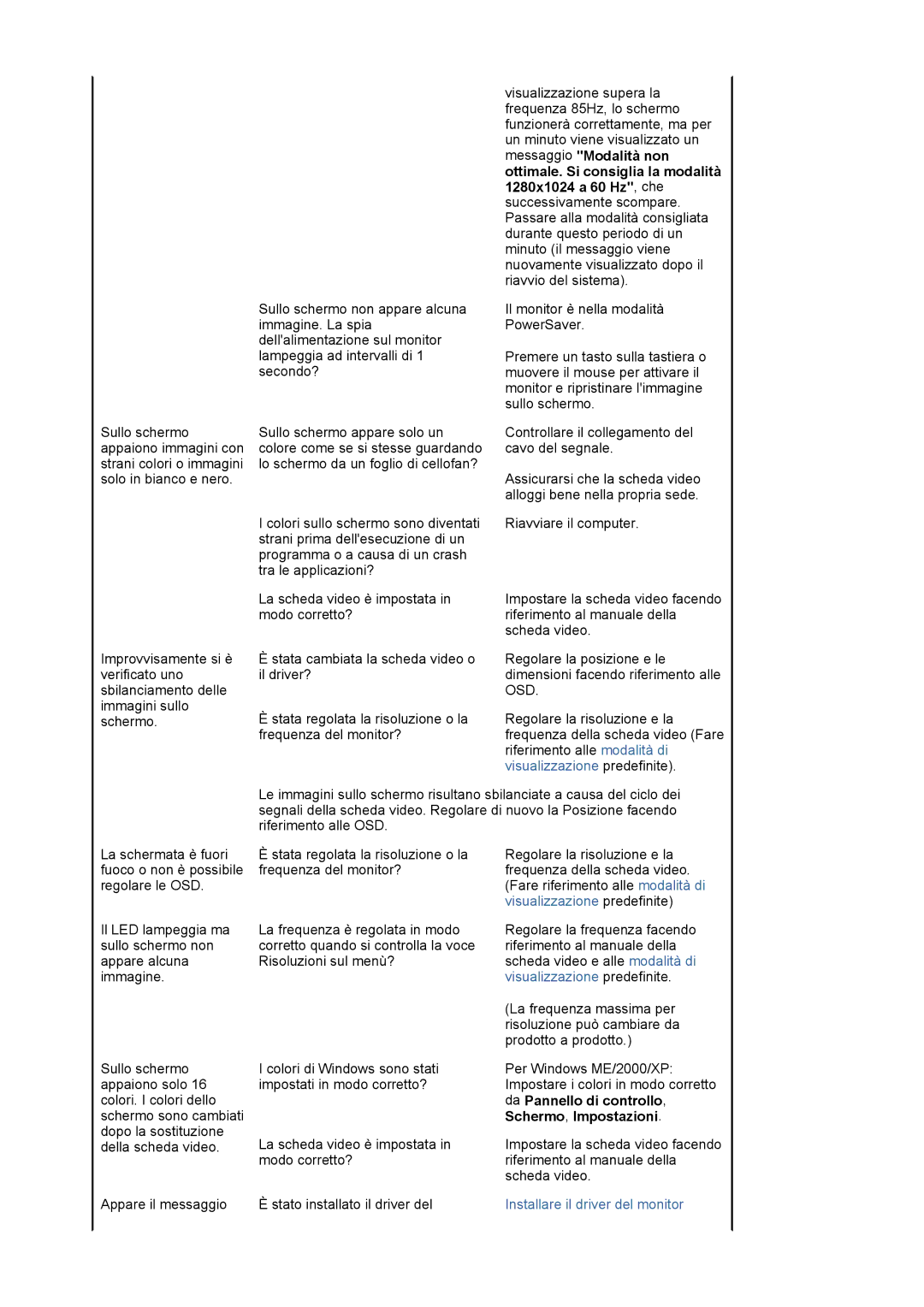 Samsung LS17MJVKS/EDC manual Installare il driver del monitor 