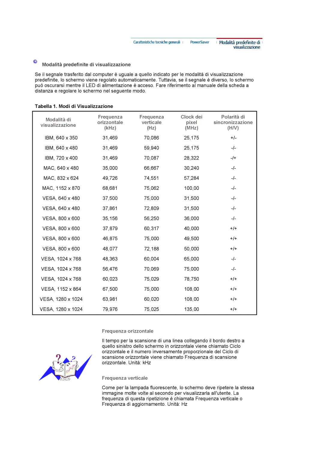 Samsung LS17MJVKS/EDC Modalità predefinite di visualizzazione, Modalità di Frequenza Clock dei Polarità di Orizzontale 