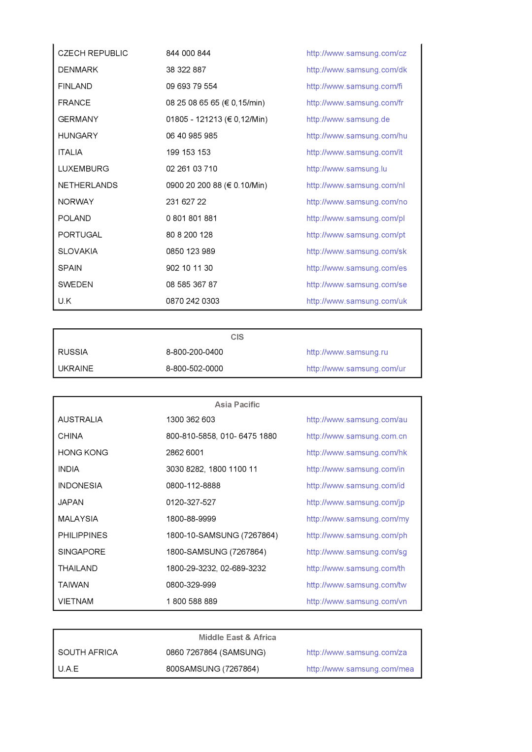 Samsung LS17MJVKS/EDC manual Asia Pacific, Middle East & Africa 