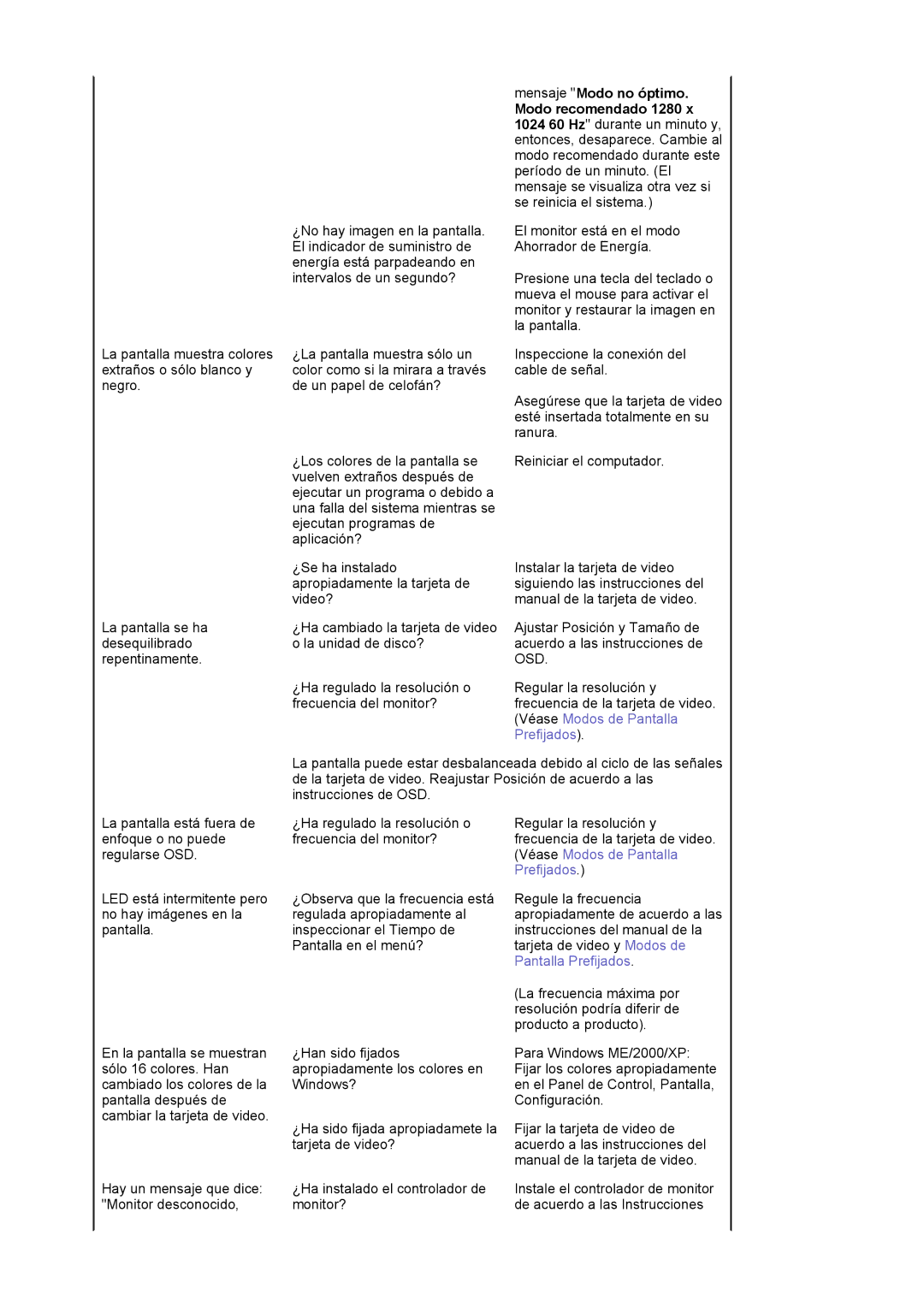 Samsung LS17MJVKS/EDC manual Véase Modos de Pantalla 