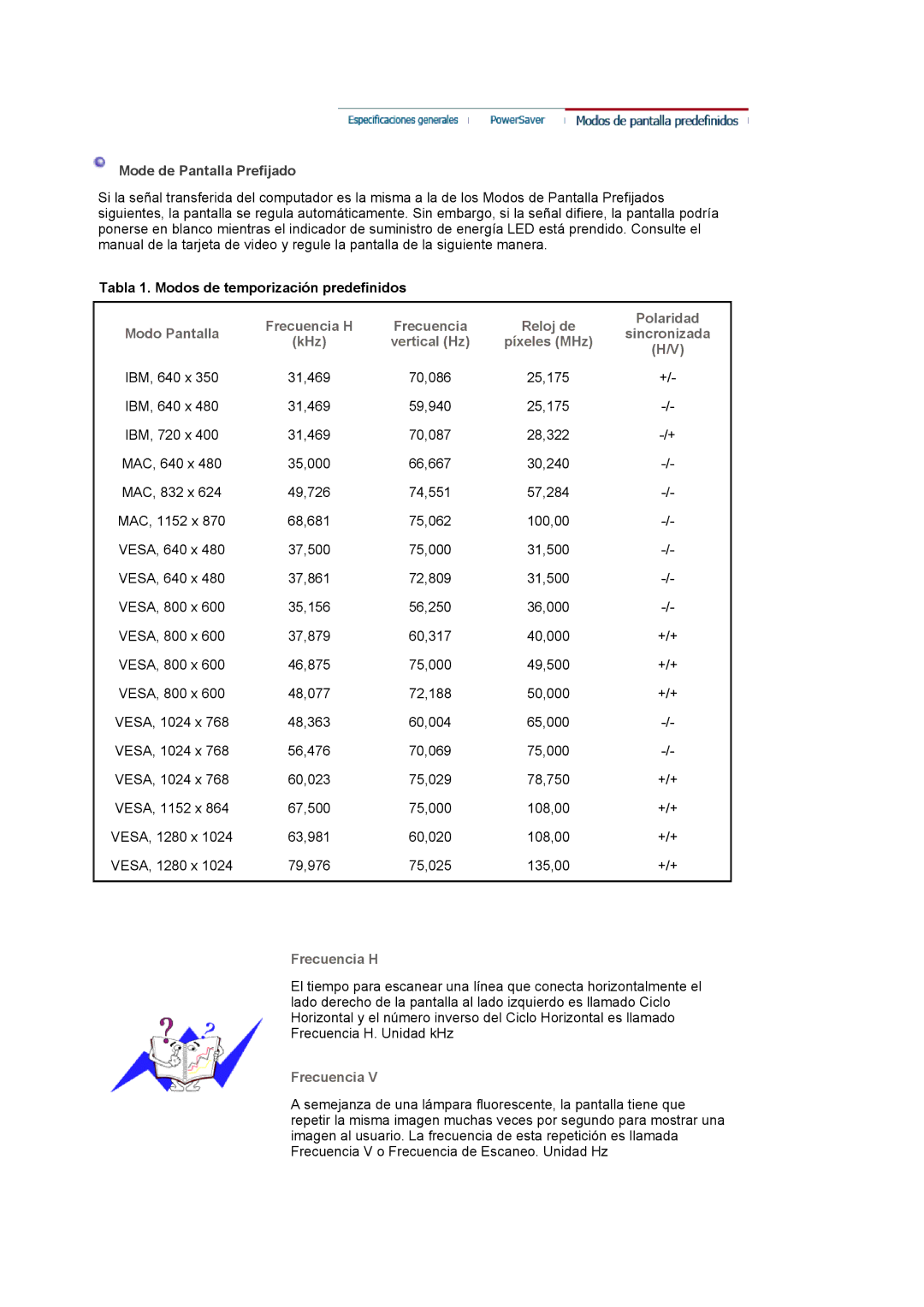 Samsung LS17MJVKS/EDC manual Mode de Pantalla Prefijado, Tabla 1. Modos de temporización predefinidos, Frecuencia H 