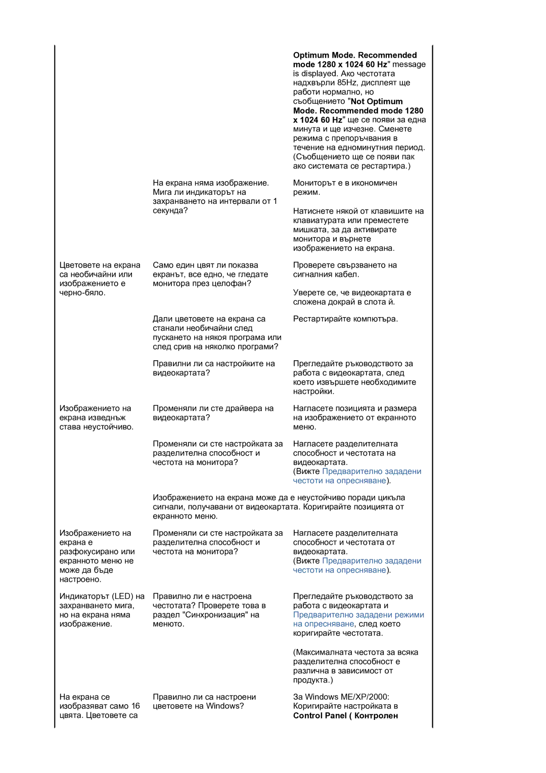 Samsung LS17MJVKS/EDC manual Control Panel Контролен 