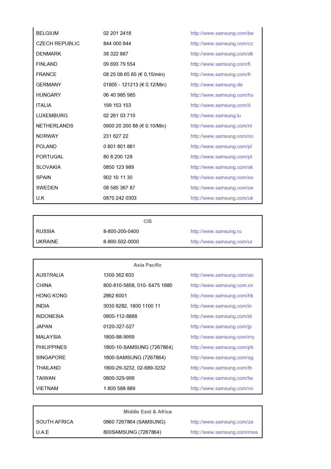 Samsung LS17MJVKS/EDC manual Asia Pacific, Middle East & Africa 