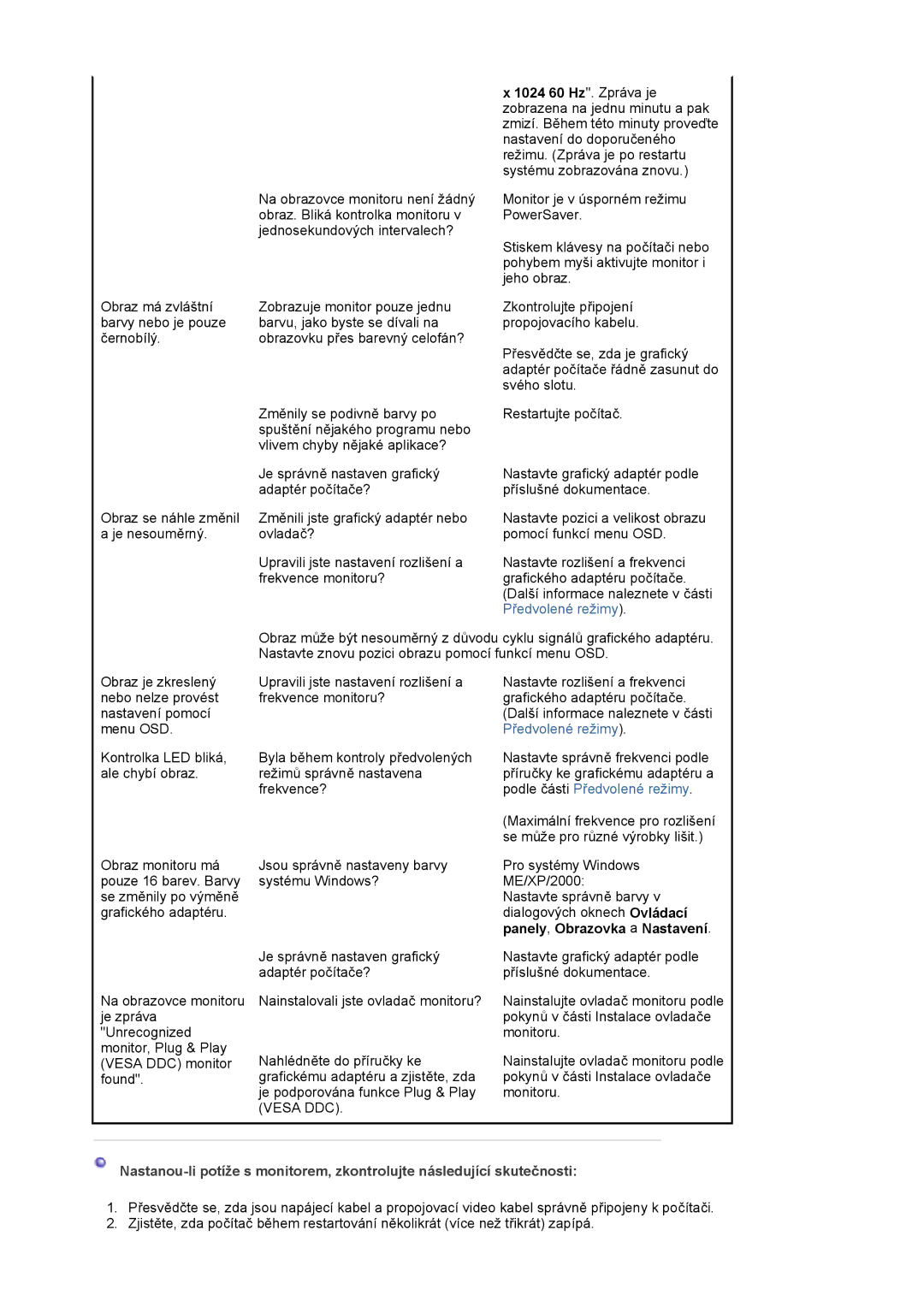 Samsung LS17MJVKS/EDC manual Předvolené režimy 