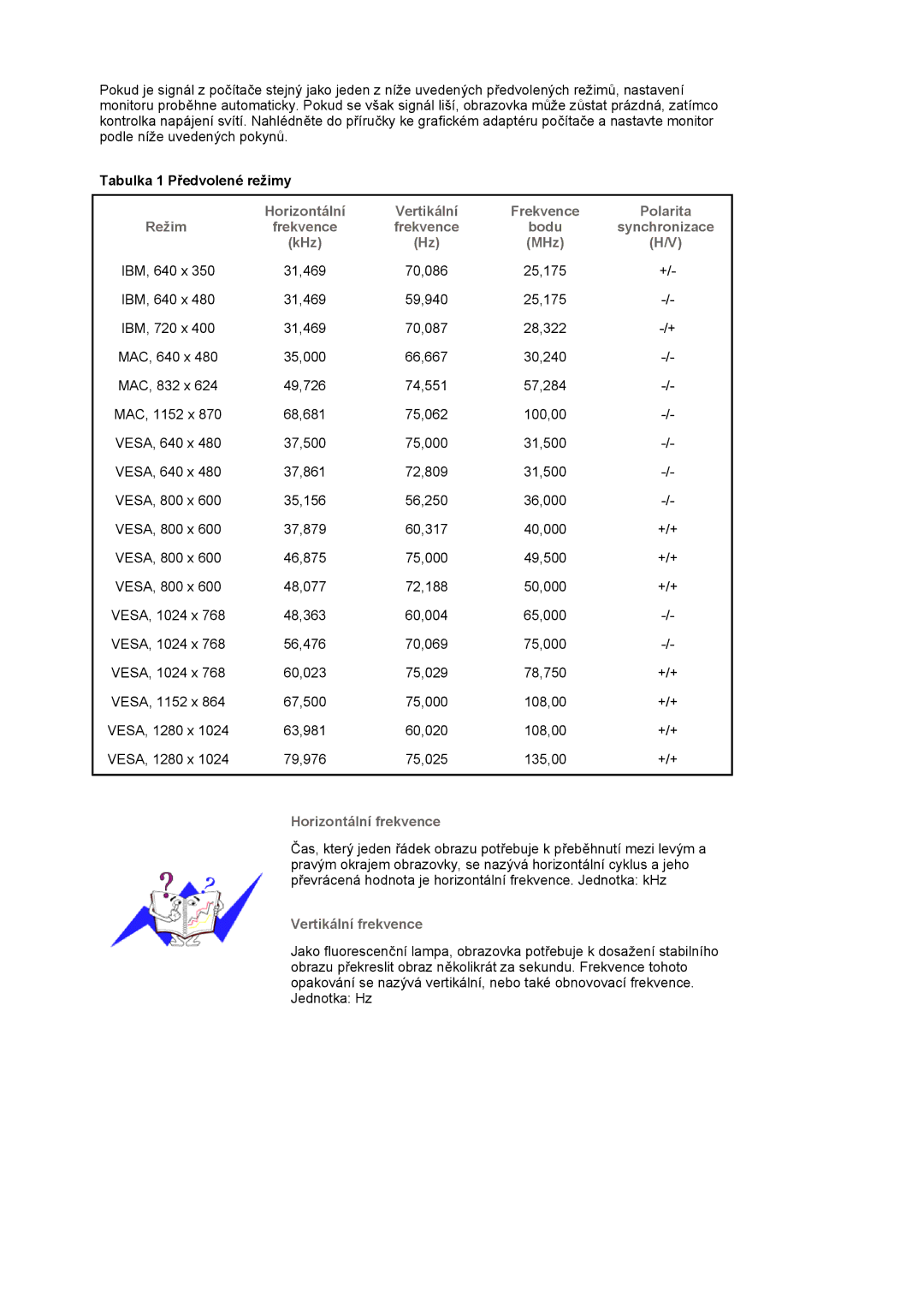 Samsung LS17MJVKS/EDC Tabulka 1 Předvolené režimy, Horizontální Vertikální Frekvence Polarita Režim, Vertikální frekvence 