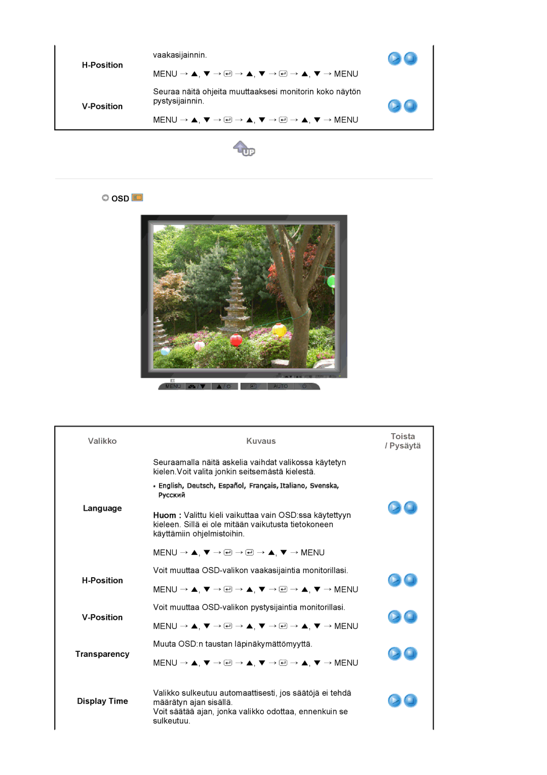 Samsung LS17MJVKS/EDC manual Osd, Valikko Kuvaus Toista Pysäytä, Language Position Transparency Display Time 