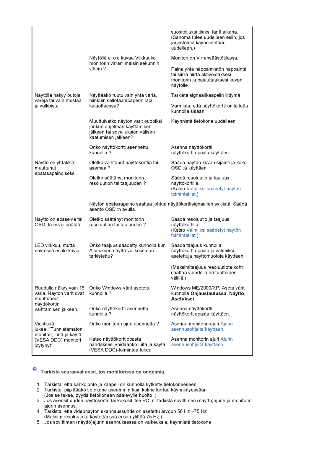 Samsung LS17MJVKS/EDC manual Toimintatilat, Tarkista seuraavat asiat, jos monitorissa on ongelmia 