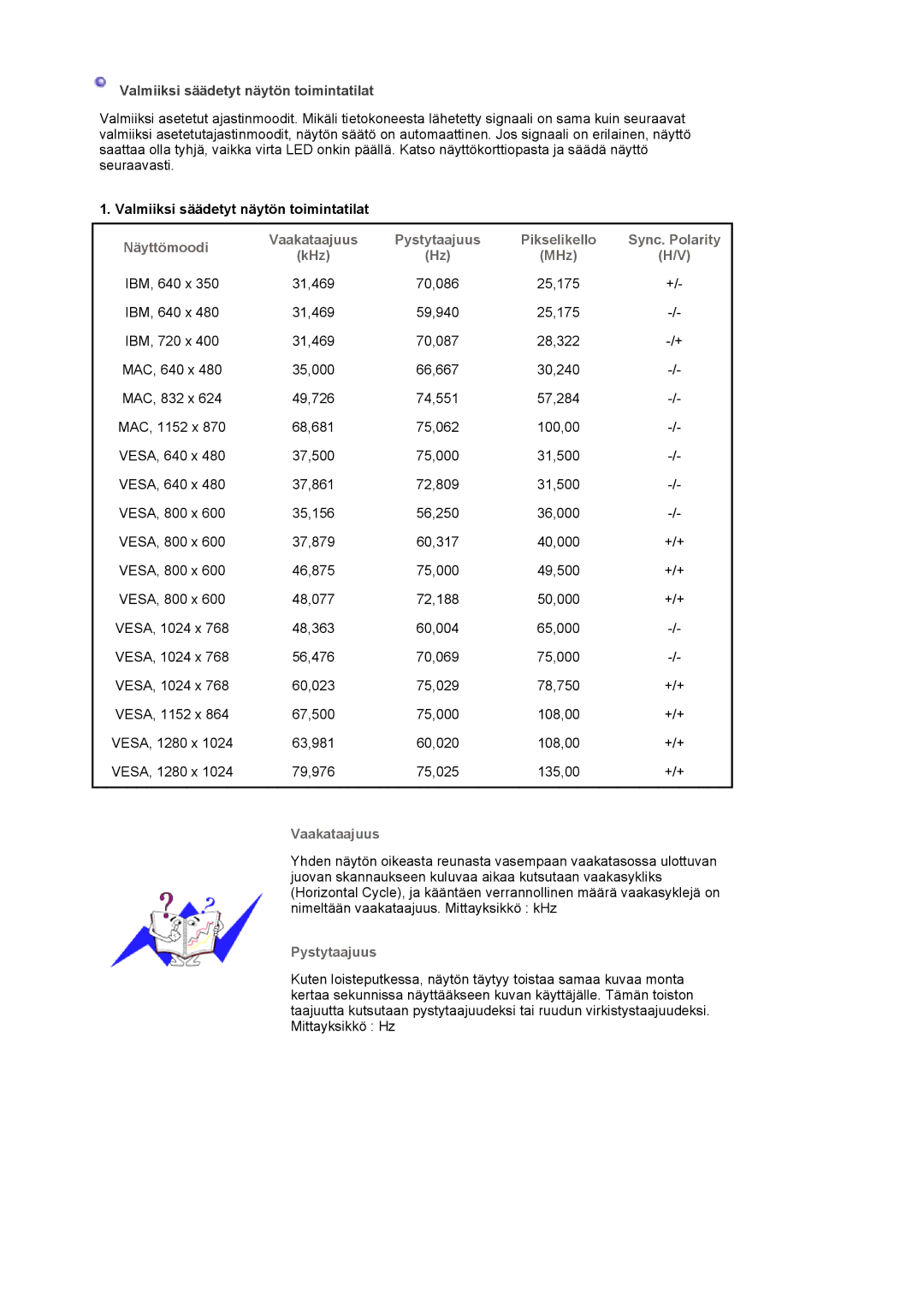 Samsung LS17MJVKS/EDC manual Valmiiksi säädetyt näytön toimintatilat, Näyttömoodi, Vaakataajuus, Pystytaajuus 