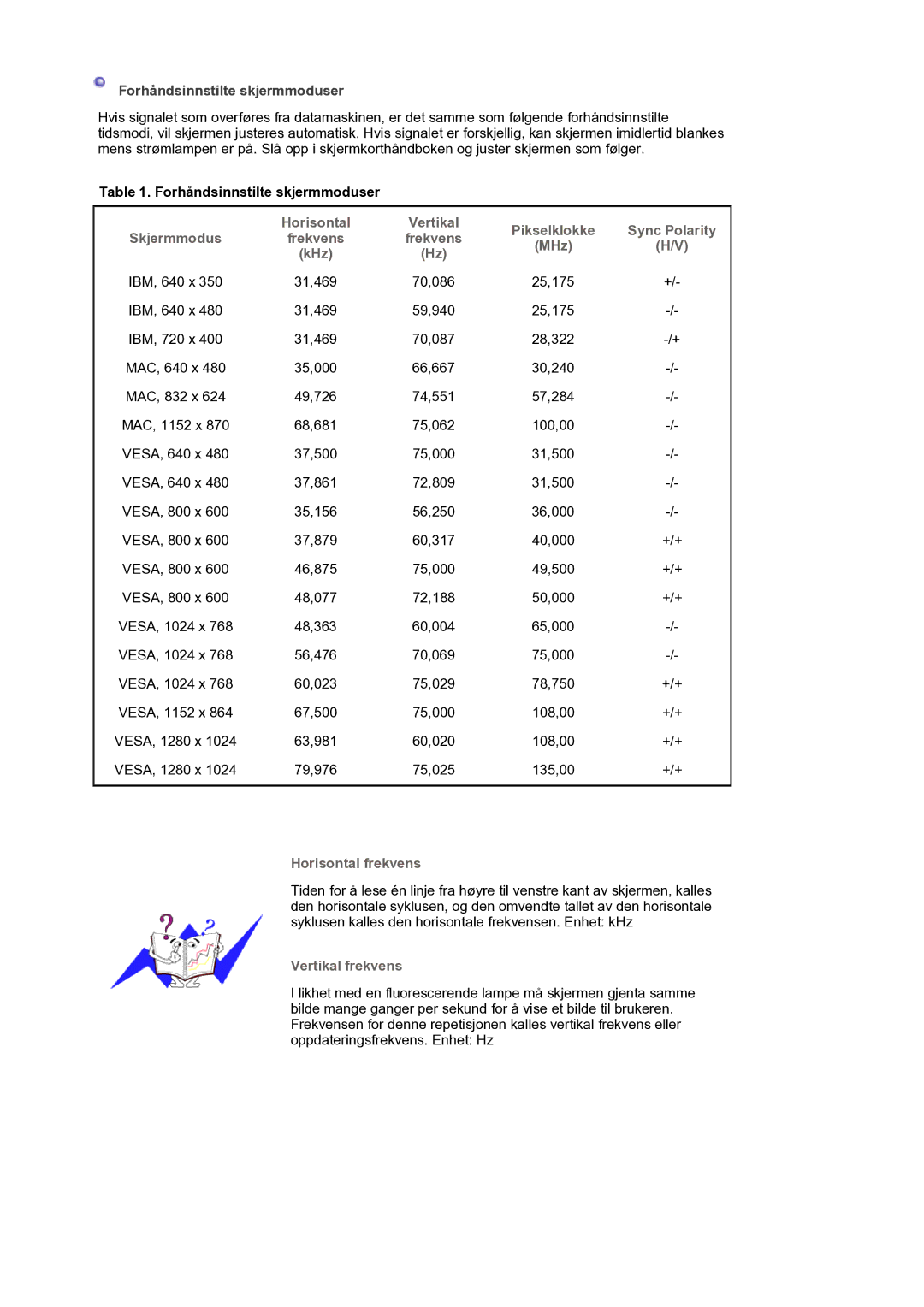 Samsung LS17MJVKS/EDC manual Sync Polarity, MHz KHz, Horisontal frekvens, Vertikal frekvens 