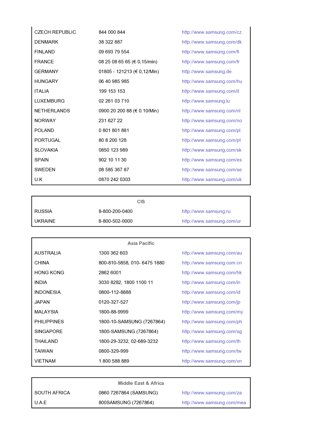 Samsung LS17MJVKS/EDC manual Asia Pacific, Middle East & Africa 