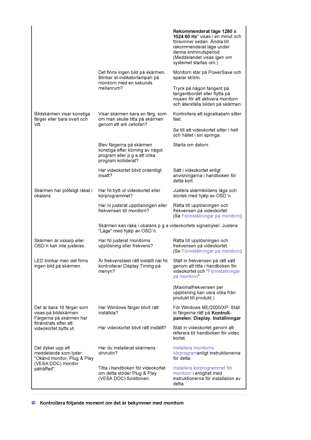 Samsung LS17MJVKS/EDC manual Monitorn står på PowerSave och sparar ström 