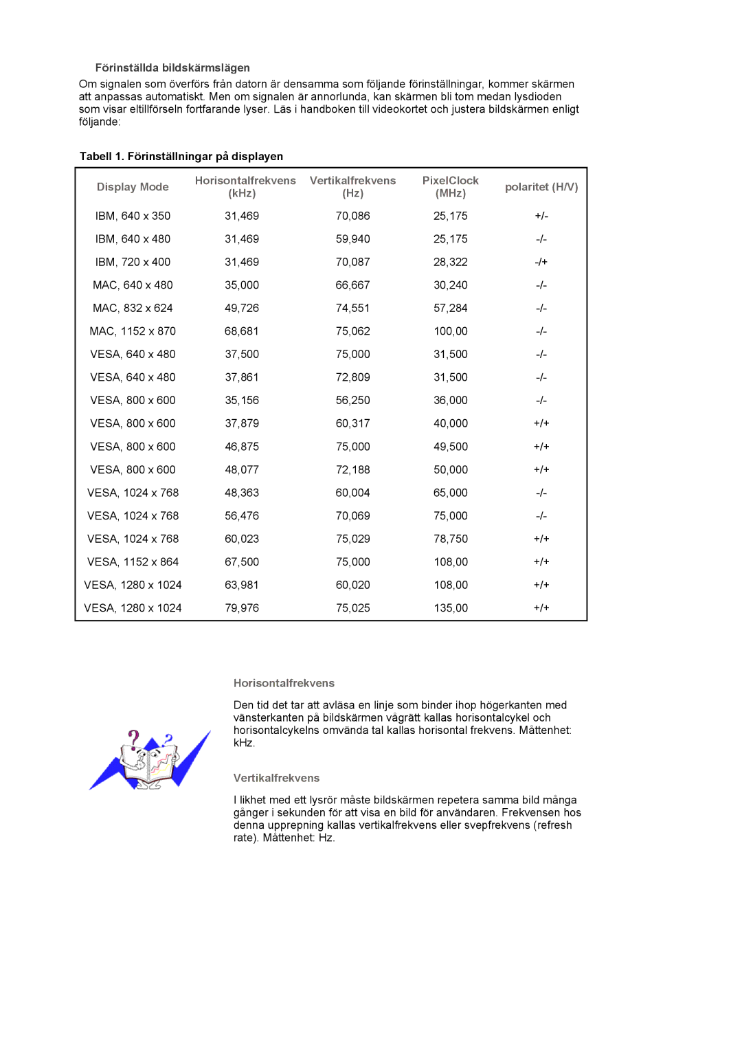 Samsung LS17MJVKS/EDC manual Förinställda bildskärmslägen, Tabell 1. Förinställningar på displayen, Vertikalfrekvens 