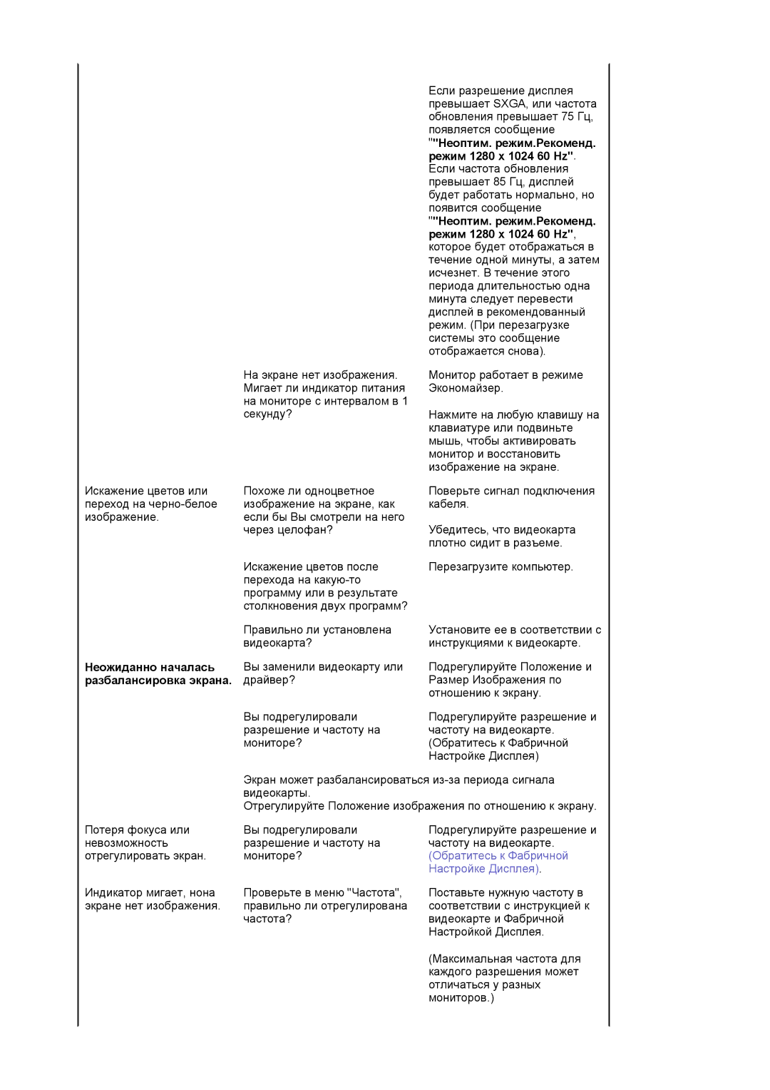 Samsung LS17MJVKS/EDC manual Неожиданно началась, Разбалансировка экрана 