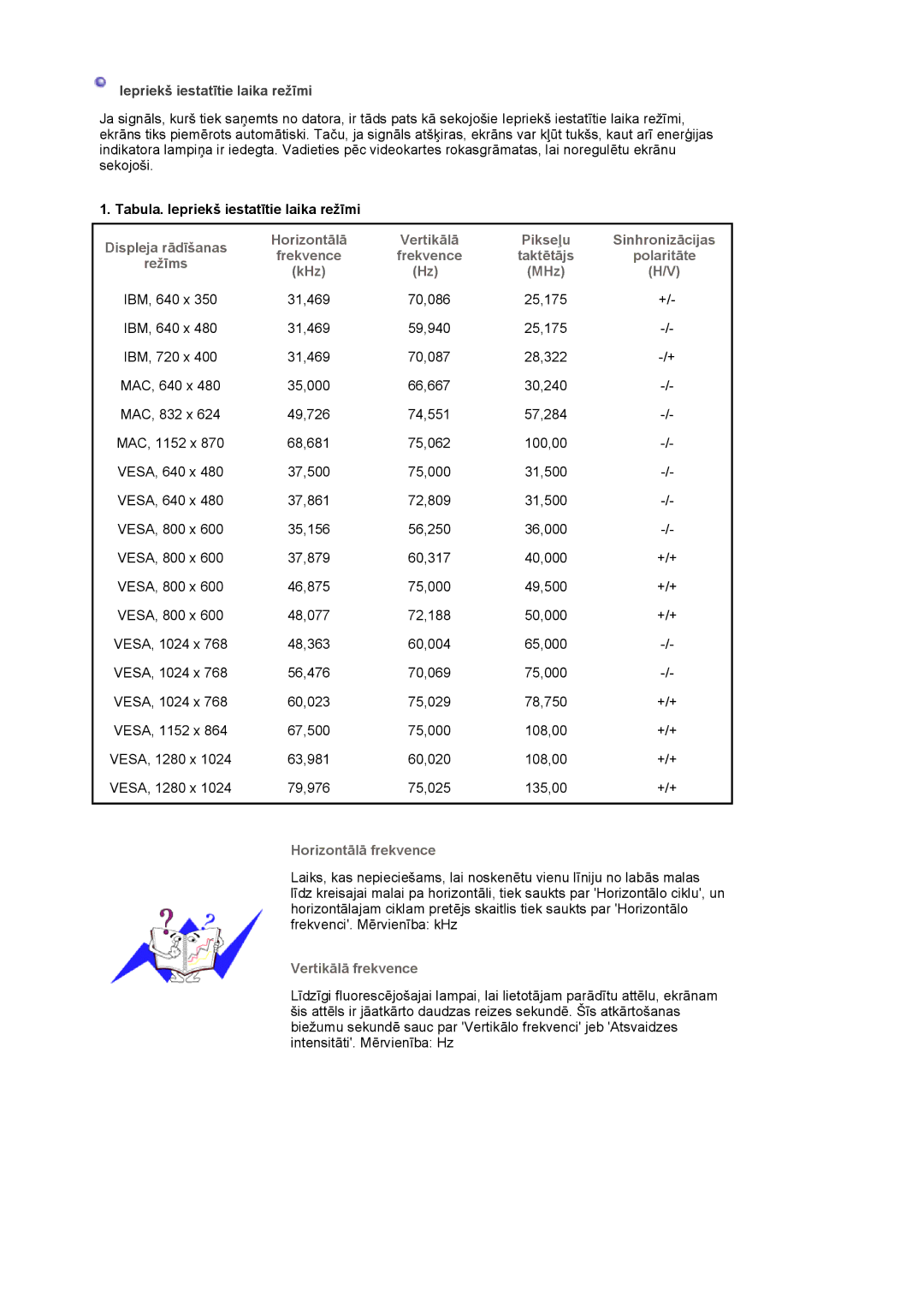 Samsung LS17MJVKS/EDC Displeja rādīšanas Horizontālā, Pikseļu Sinhronizācijas, Polaritāte, KHz MHz, Horizontālā frekvence 