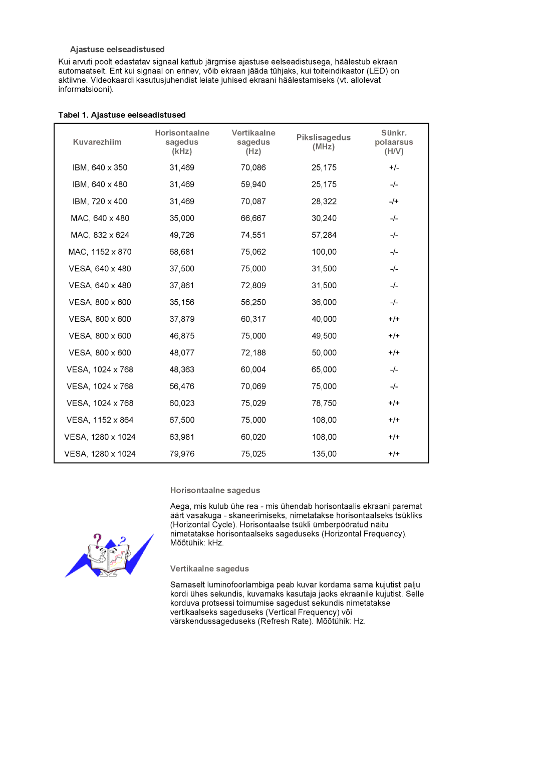 Samsung LS17MJVKS/EDC manual Sünkr, Kuvarezhiim, MHz, KHz, Horisontaalne sagedus, Vertikaalne sagedus 