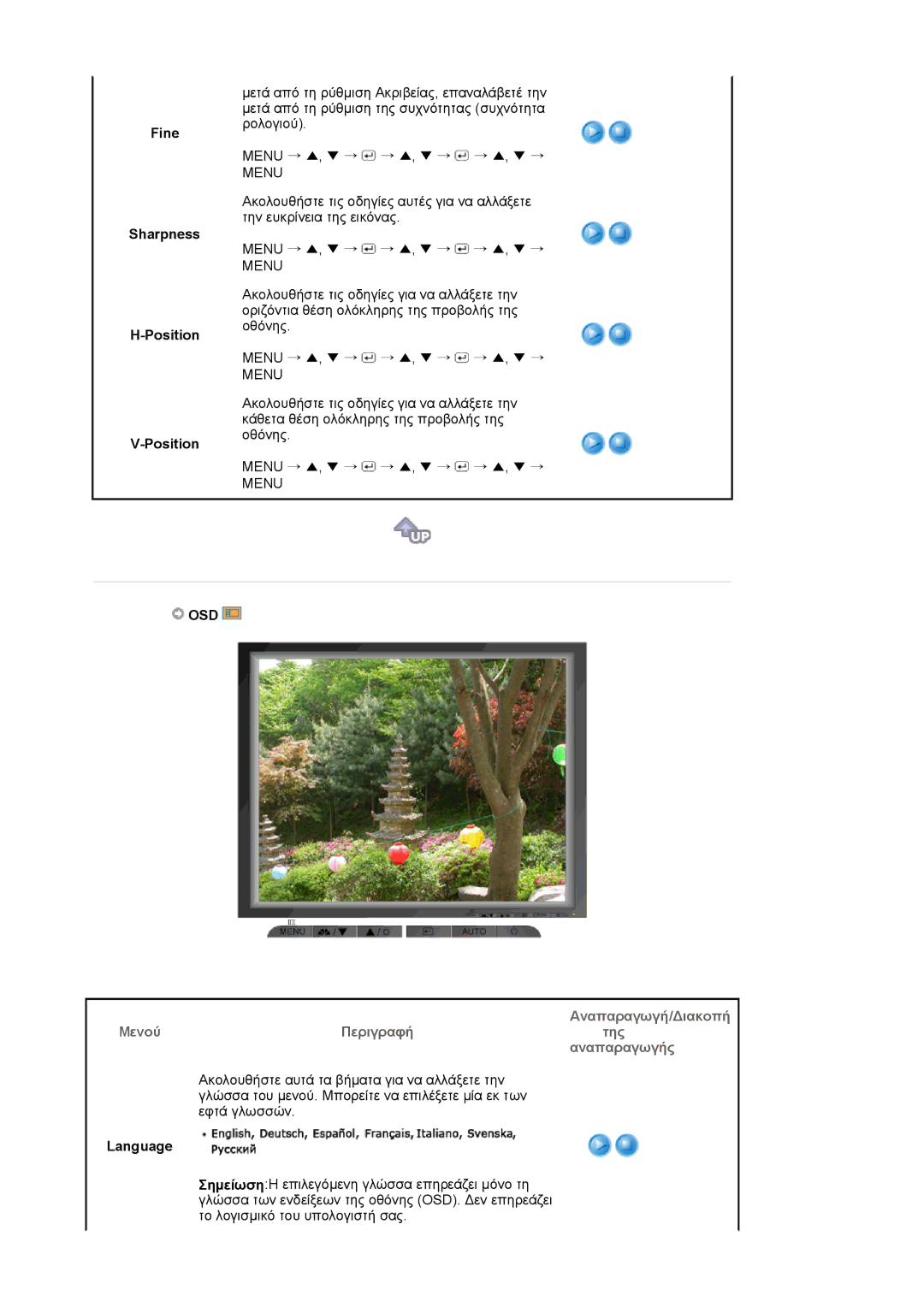 Samsung LS17MJVKS/EDC manual Fine Sharpness Position, Osd, Αναπαραγωγή/∆ιακοπή ΜενούΠεριγραφήτης αναπαραγωγής, Language 