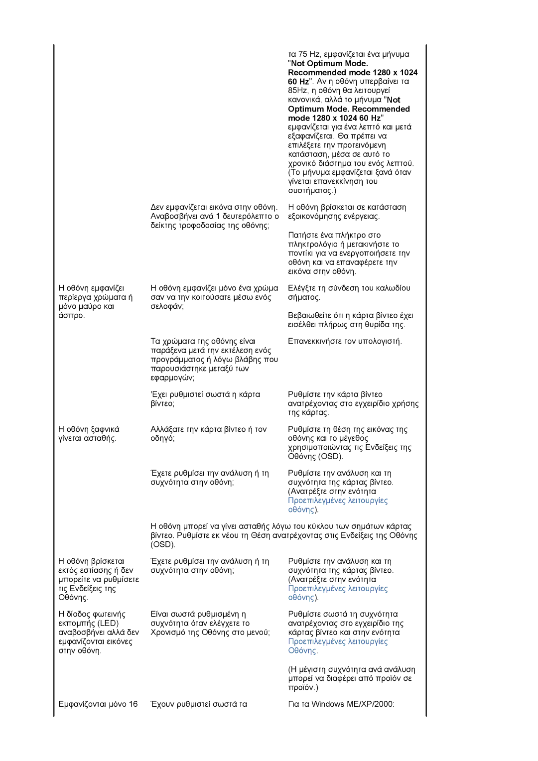 Samsung LS17MJVKS/EDC manual Προεπιλεγµένες λειτουργίες 