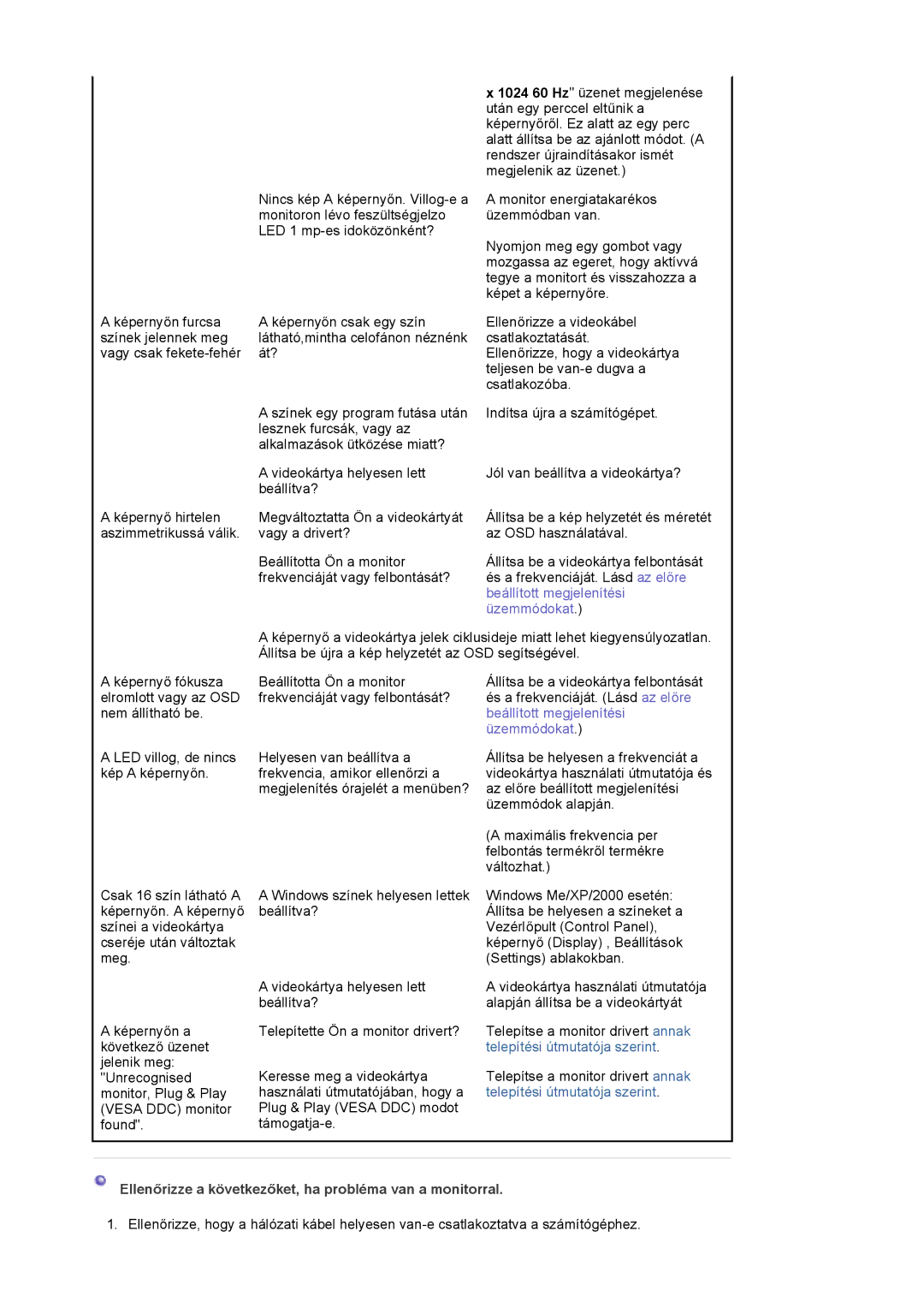 Samsung LS17MJVKS/EDC manual Üzemmódokat, Ellenőrizze a következőket, ha probléma van a monitorral 