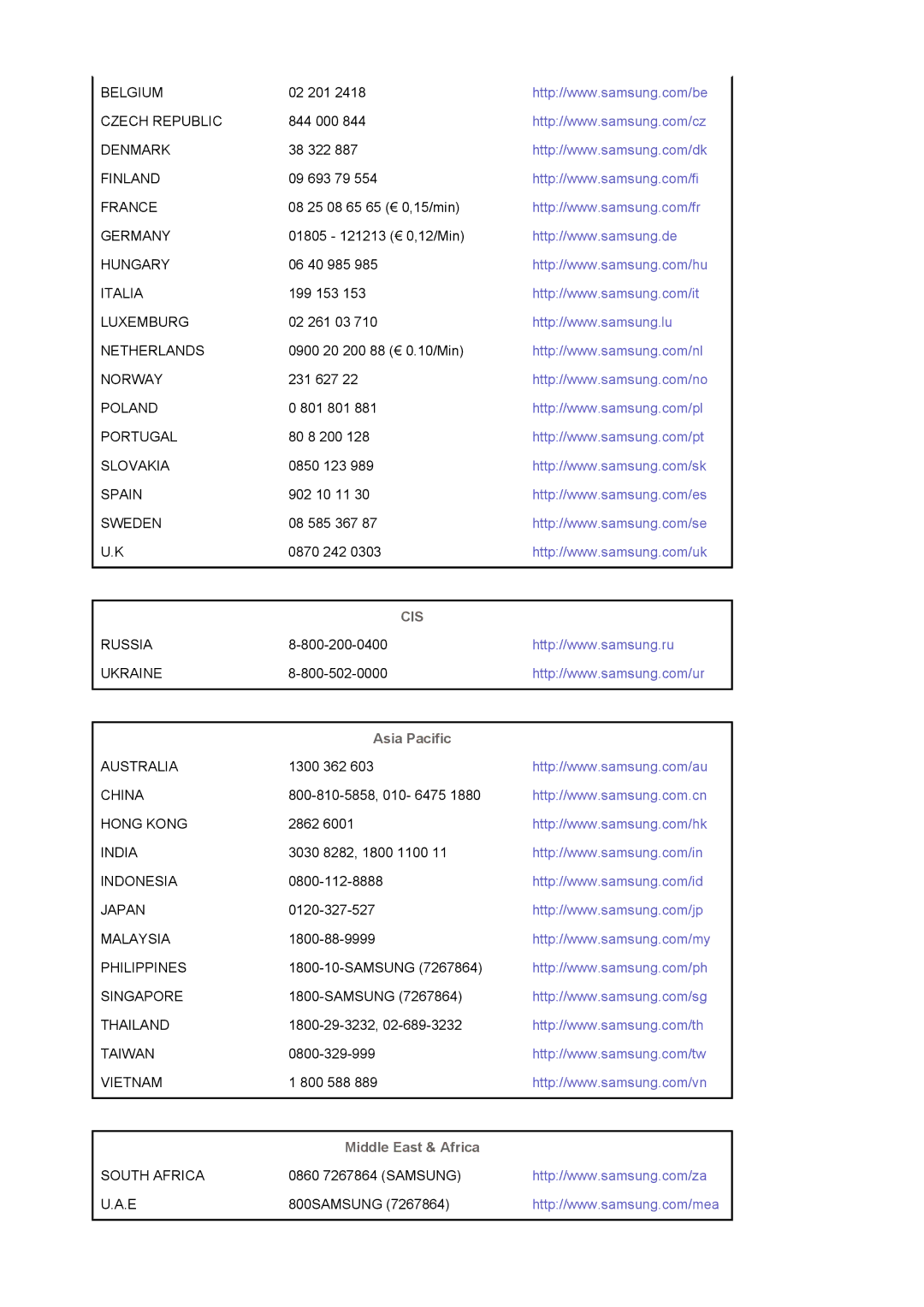 Samsung LS17MJVKS/EDC manual Asia Pacific, Middle East & Africa 