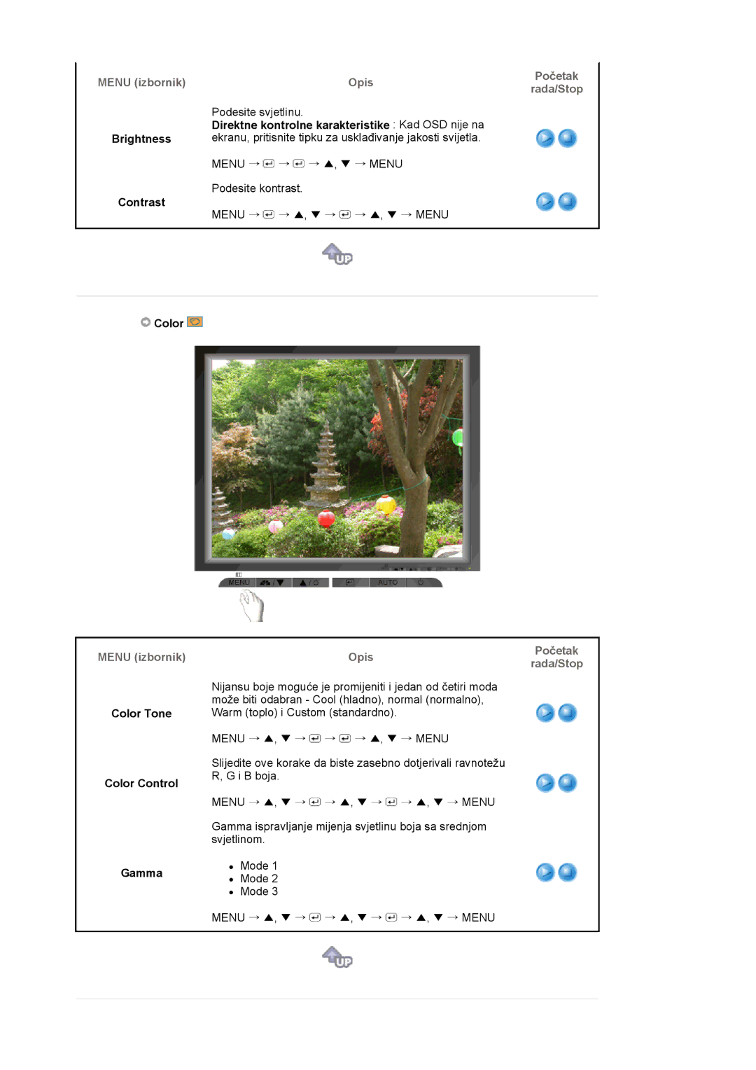 Samsung LS17MJVKS/EDC manual Menu izbornik, Početak Rada/Stop 