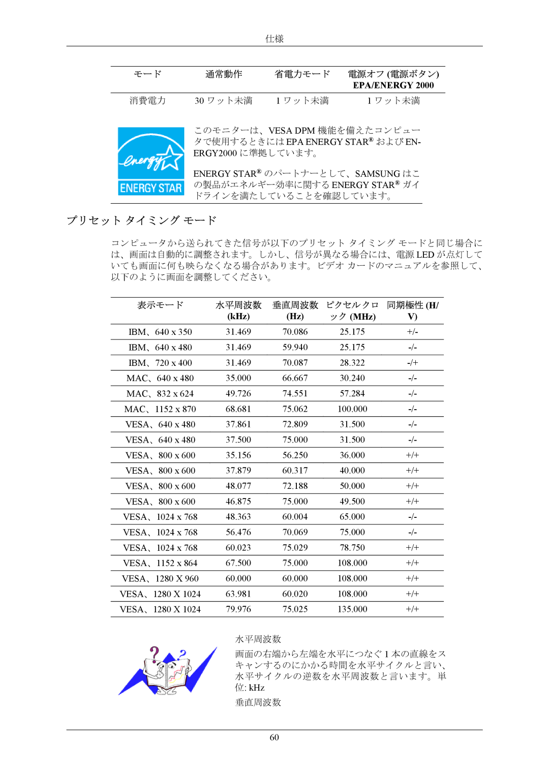 Samsung LS17MYAKN/XSJ, LS17MYAKB/XSJ manual プリセット タイミング モード, 消費電力 30 ワット未満 