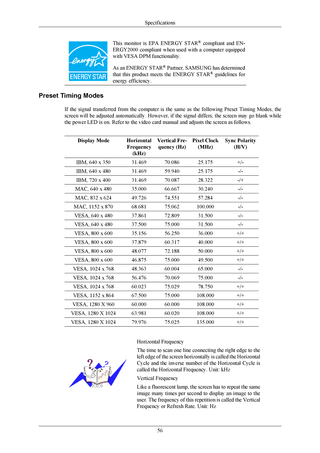 Samsung LS17MYBEQQ/ILC, LS17MYBESQ/EDC, LS17MYBESCA/EN, LS19MYBESCA/EN, LS19MYBESQ/EDC, LS19MYBEBQ/EDC Preset Timing Modes 