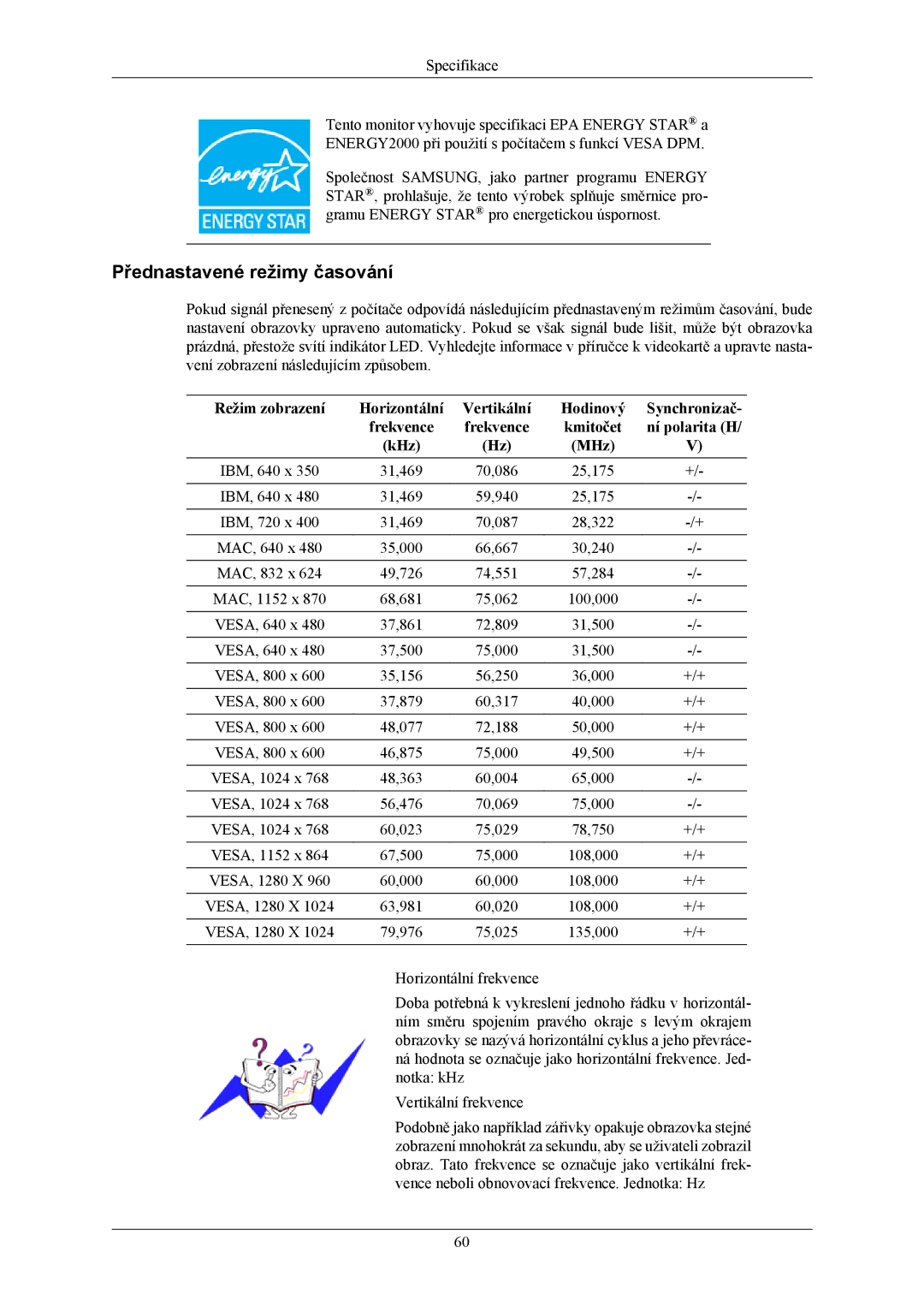 Samsung LS19MYBESQ/EDC, LS17MYBESQ/EDC, LS17MYBESCA/EN, LS19MYBESCA/EN, LS19MYBEBQ/EDC manual Přednastavené režimy časování 