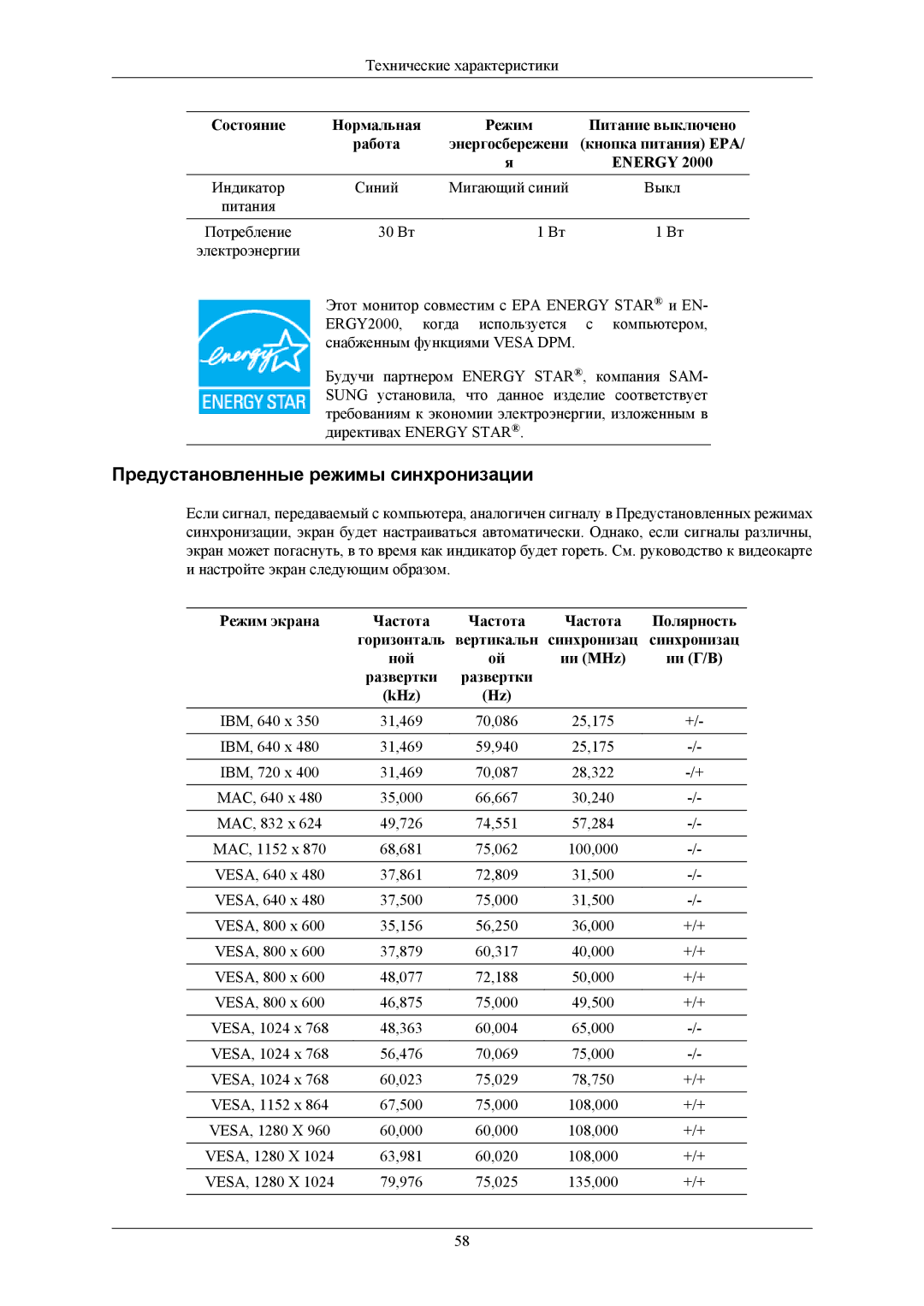 Samsung LS19MYBESQ/EDC, LS17MYBESQ/EDC, LS19MYBESCA/EN, LS19MYBEBQ/EDC manual Предустановленные режимы синхронизации, Energy 