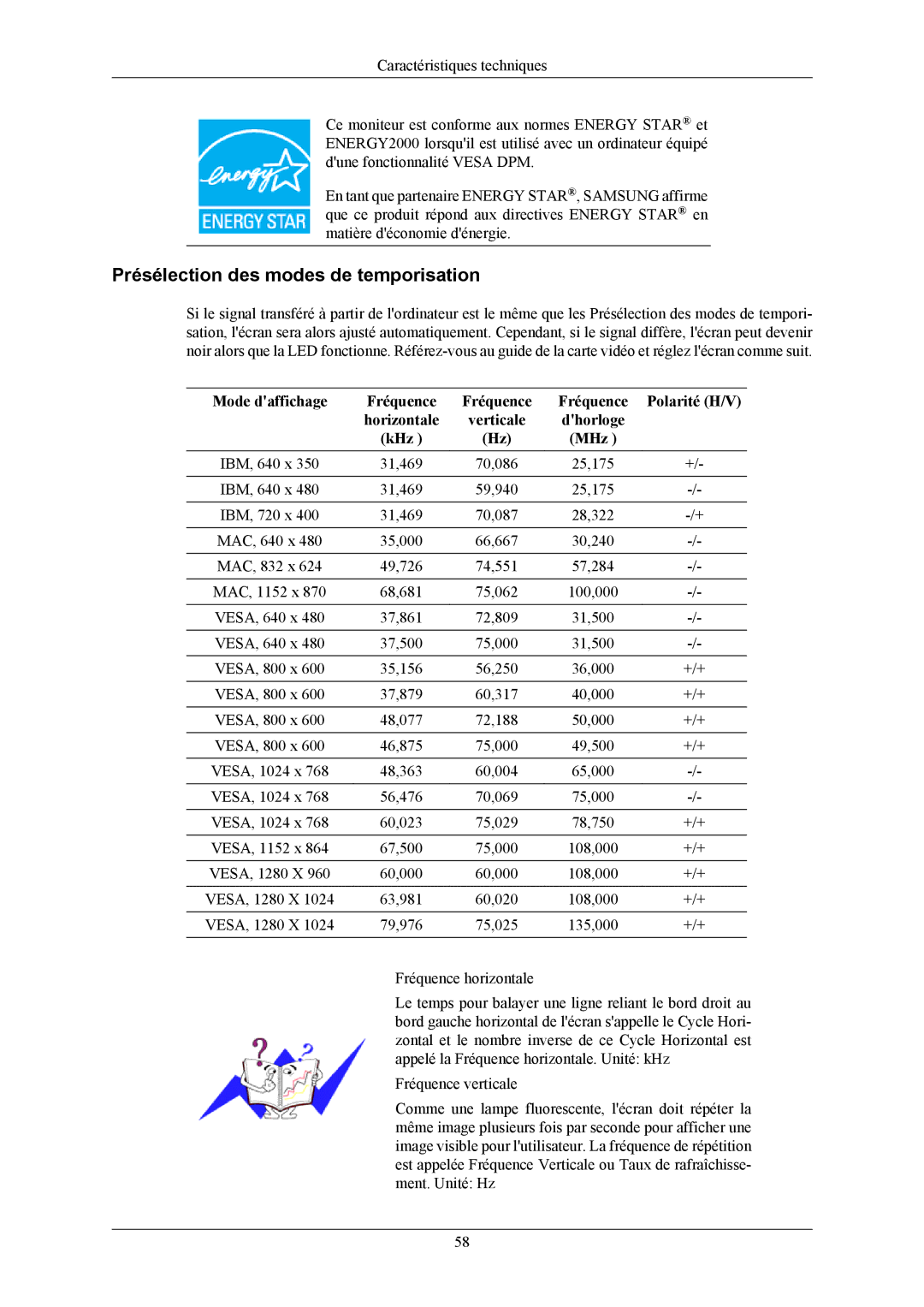 Samsung LS17MYBESQ/EDC, LS19MYBESCA/EN, LS19MYBESQ/EDC, LS19MYBEBQ/EDC manual Présélection des modes de temporisation 