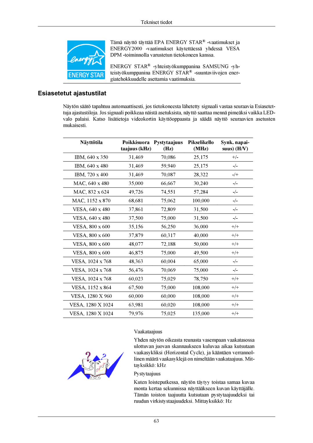 Samsung LS19MYBEBCA/EN, LS17MYBESQ/EDC, LS19MYBESQ/EDC, LS19MYBEBQ/EDC manual Esiasetetut ajastustilat 