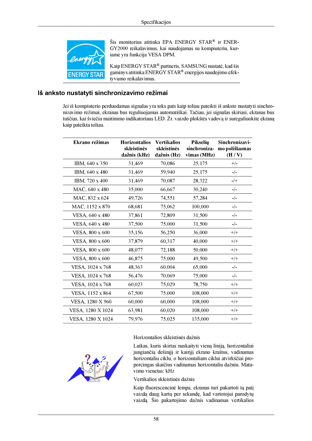 Samsung LS19MYBEBQ/EDC manual Iš anksto nustatyti sinchronizavimo režimai, Ekrano režimas Horizontalios Vertikalios 