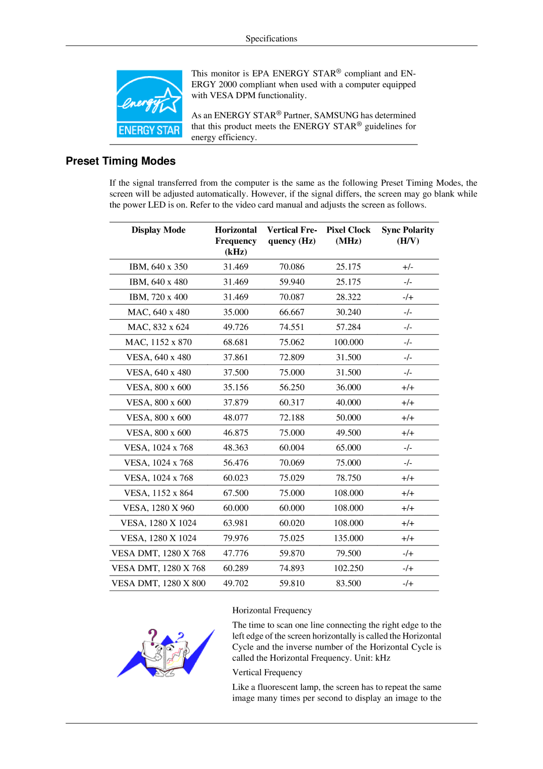 Samsung LS17MYDEBQ/ILC manual Preset Timing Modes 