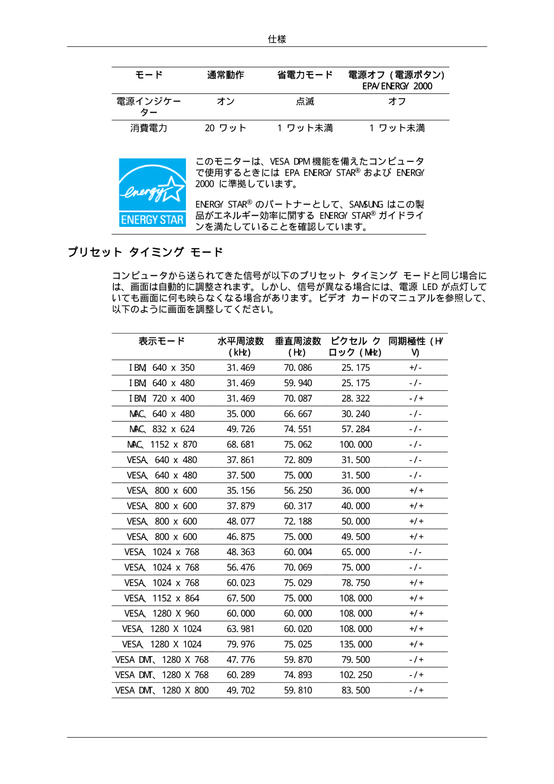 Samsung LS17MYSKNB/XSJ, LS17MYSKBB/XSJ manual プリセット タイミング モード, 電源インジケー 