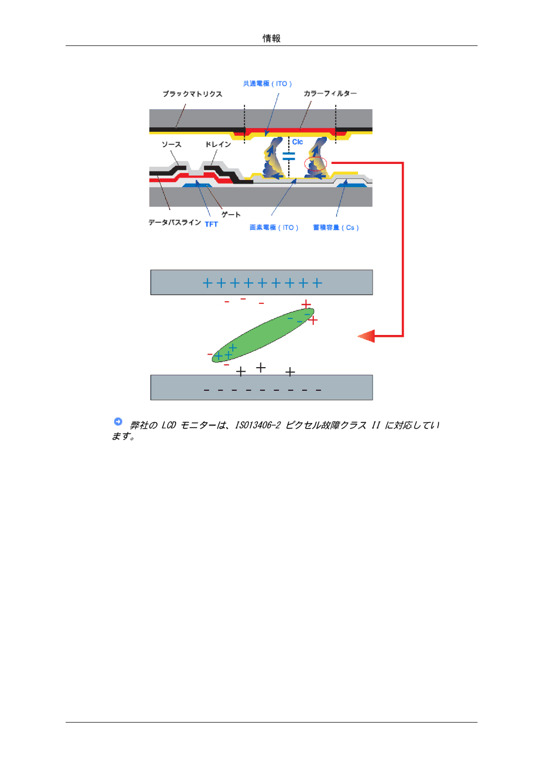 Samsung LS17MYSKBB/XSJ, LS17MYSKNB/XSJ manual 弊社の LCD モニターは、ISO13406-2ピクセル故障クラス II に対応してい ます。 