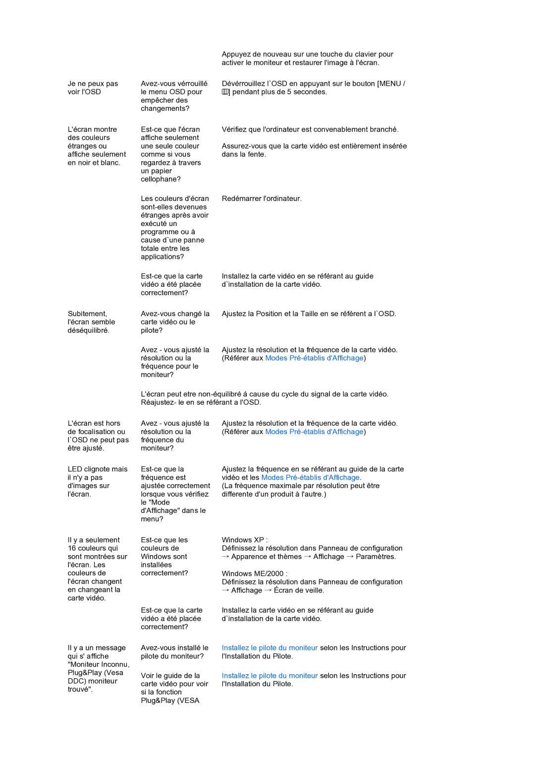 Samsung LS17PEASB/EDC, LS17PEASW/EDC, LS19PEBSBV/EDC manual Installez le pilote du moniteur selon les Instructions pour 